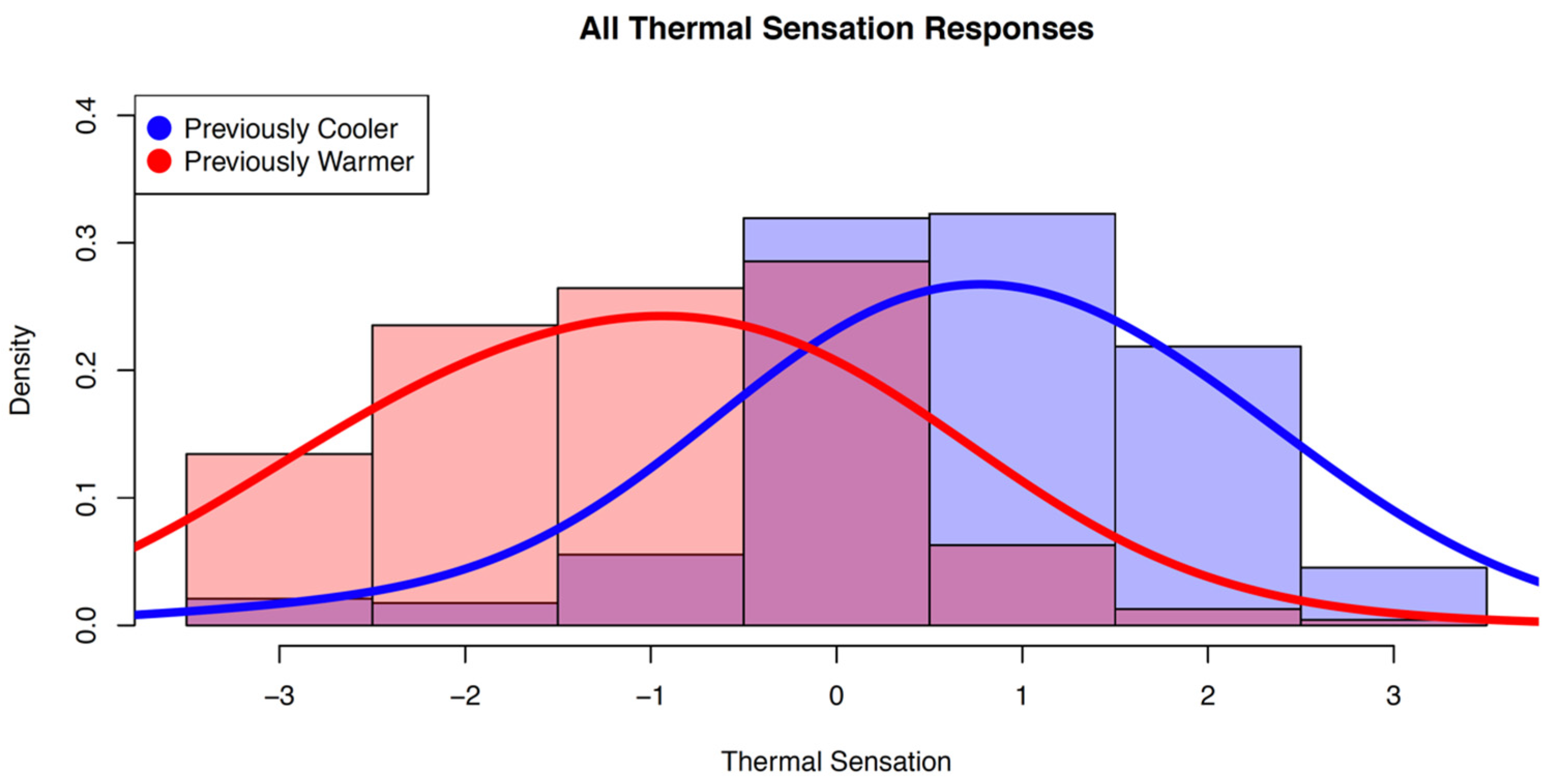 Buildings 15 01698 g003
