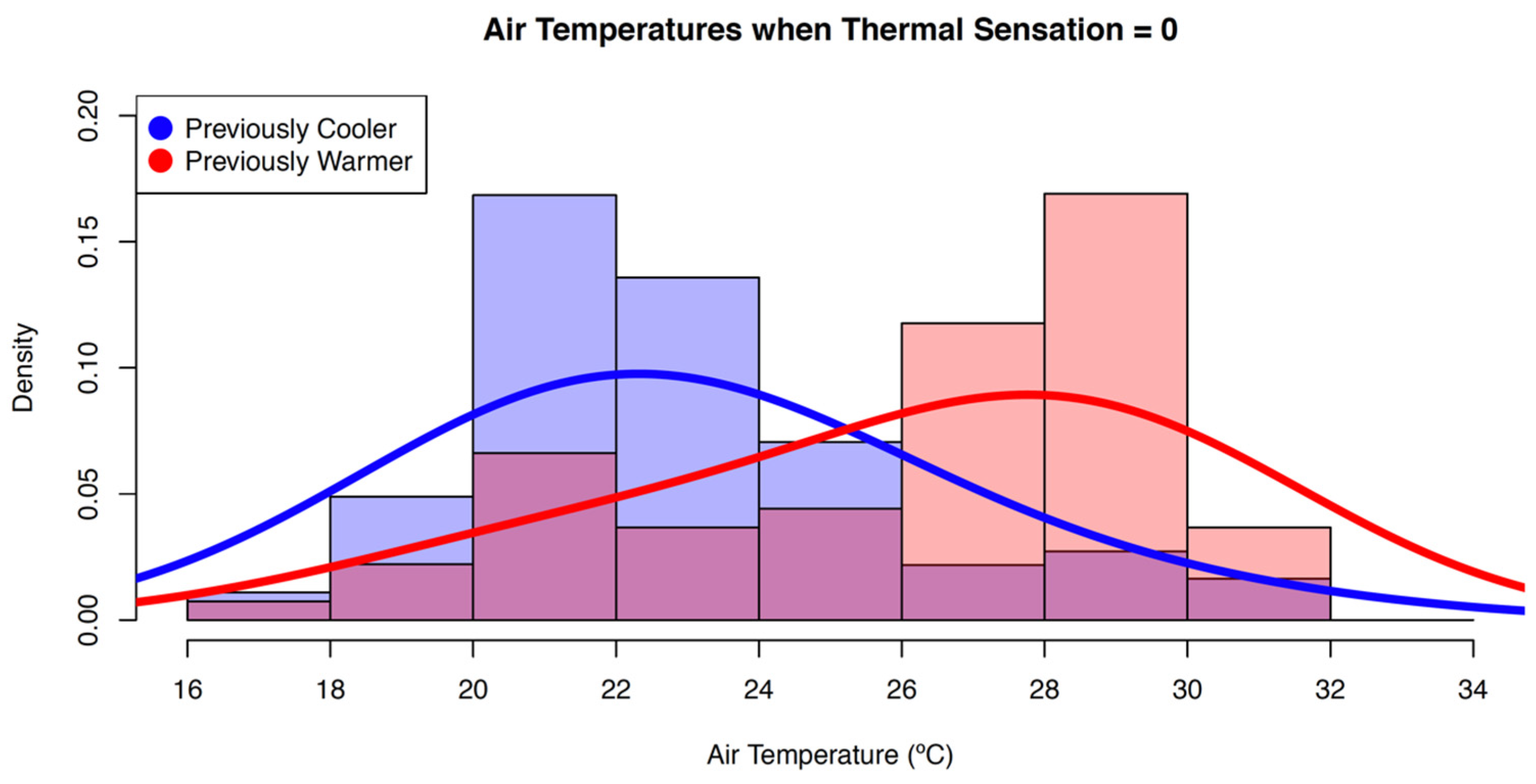 Buildings 15 01698 g004