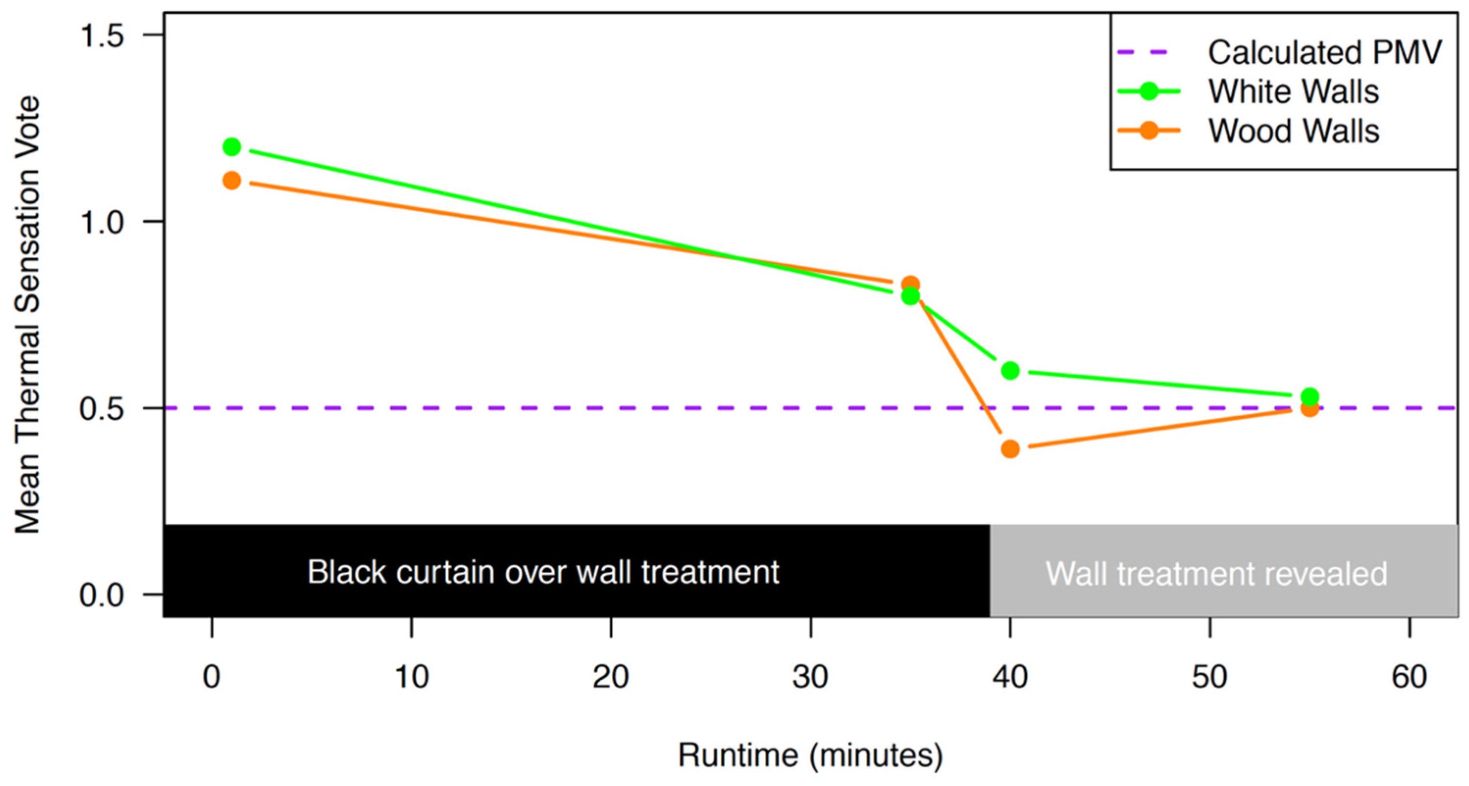 Buildings 15 01698 g005