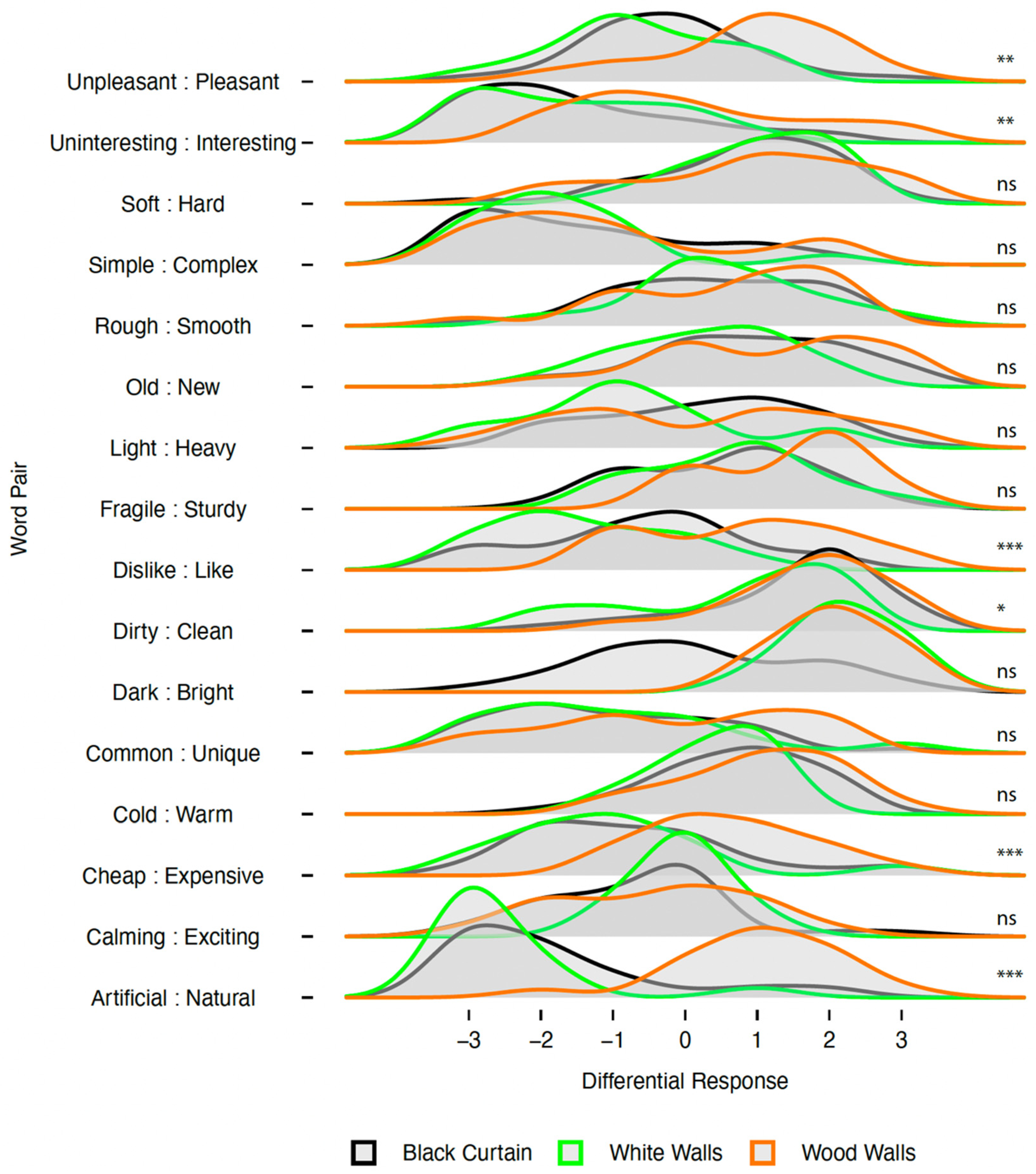 Buildings 15 01698 g007