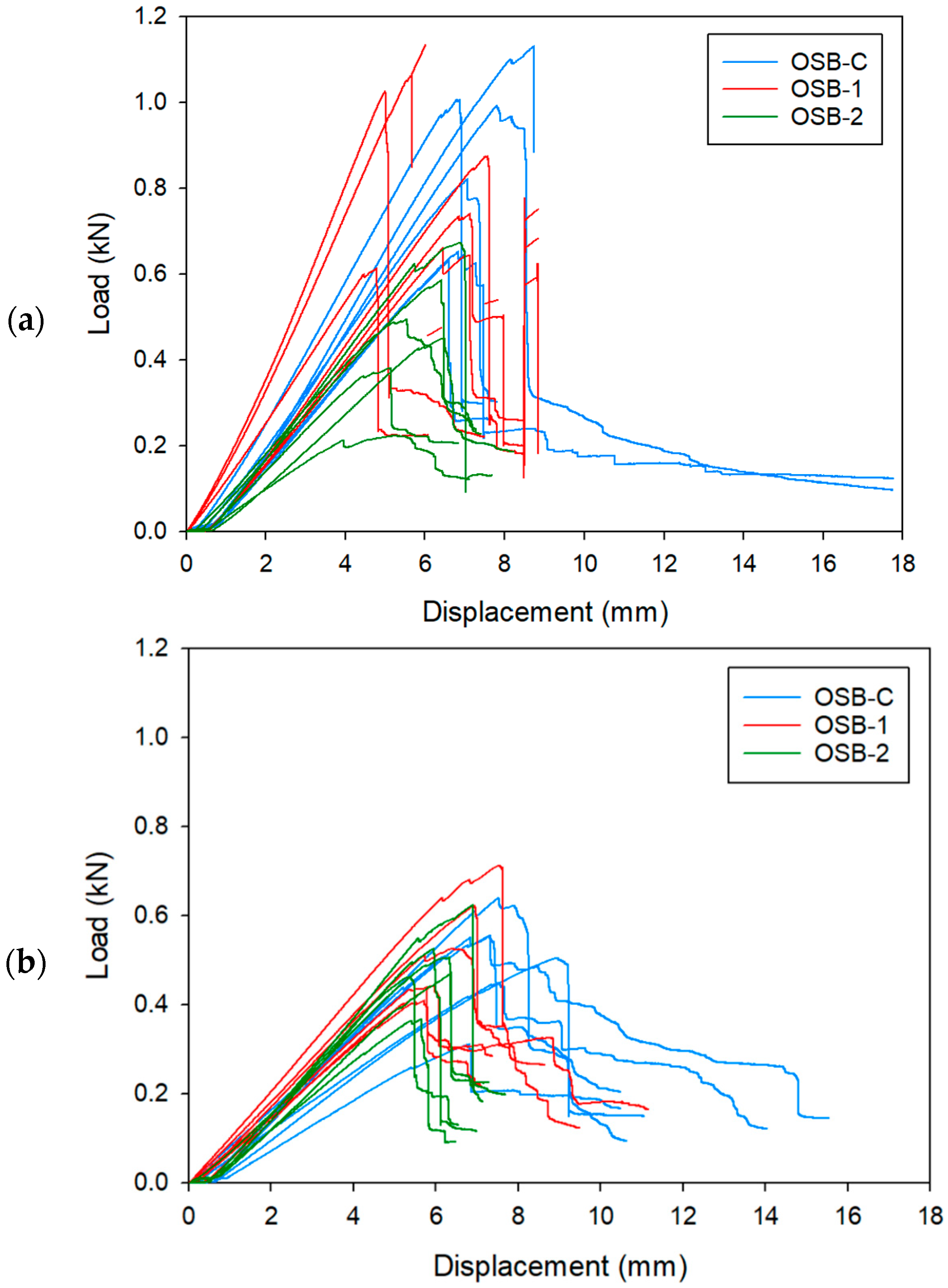 Buildings 15 01702 g004