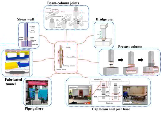 Buildings 15 01712 g004