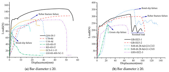 Buildings 15 01712 g006