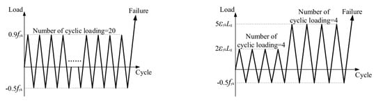 Buildings 15 01712 g007