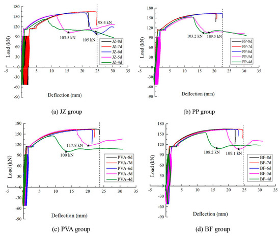 Buildings 15 01712 g008