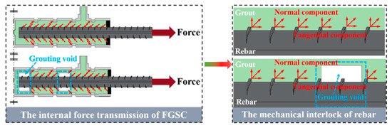 Buildings 15 01712 g024