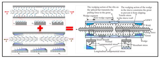 Buildings 15 01712 g025a