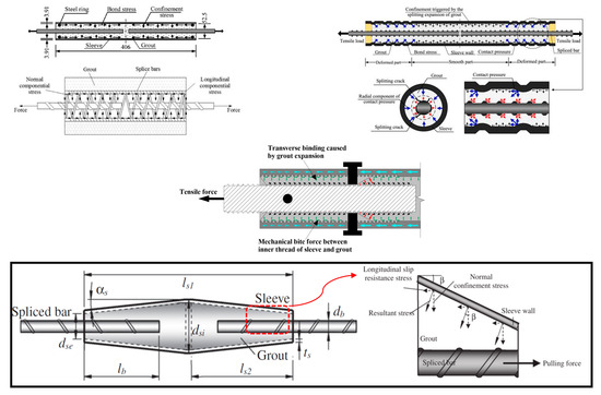 Buildings 15 01712 g025b