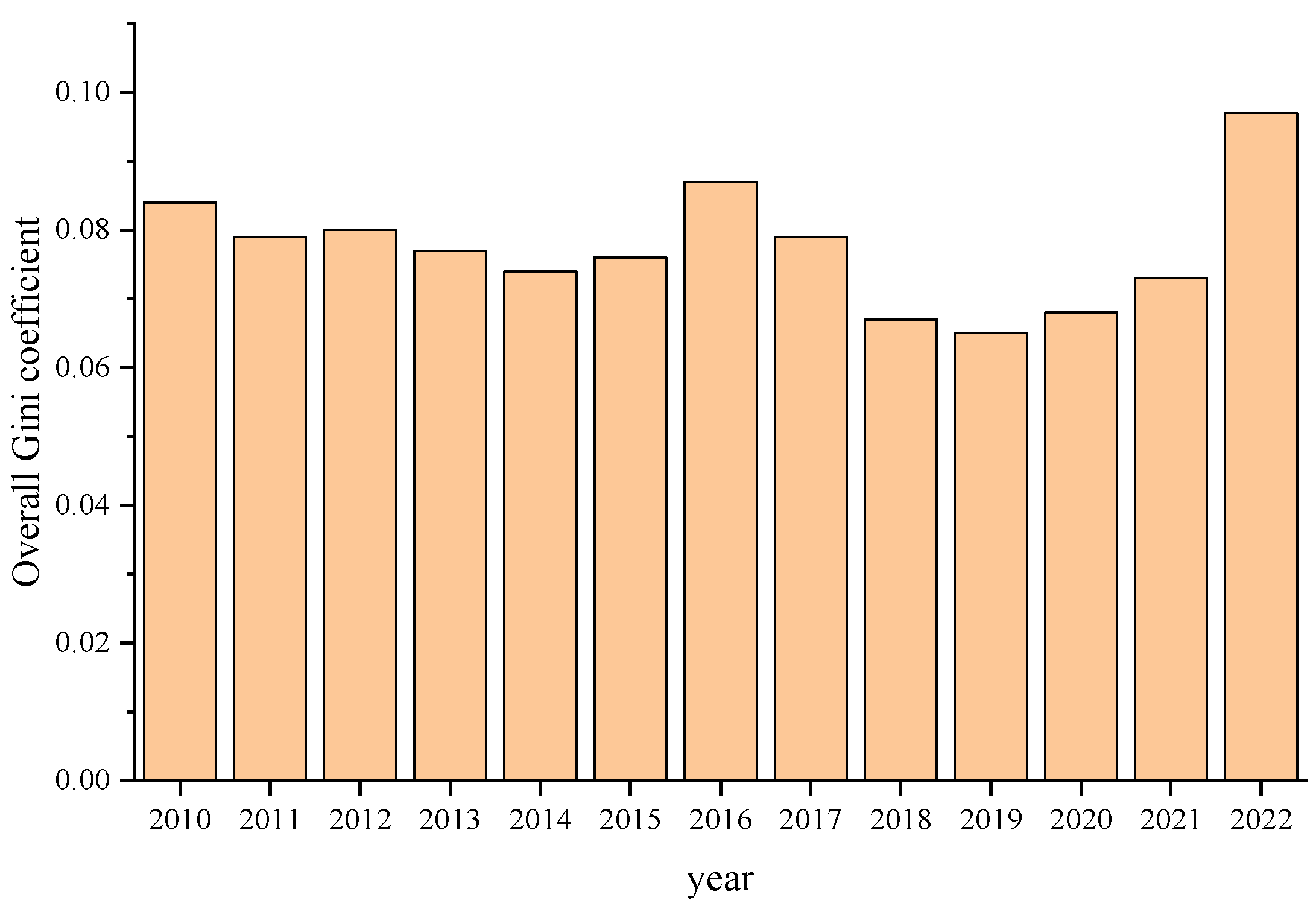 Buildings 15 01714 g005