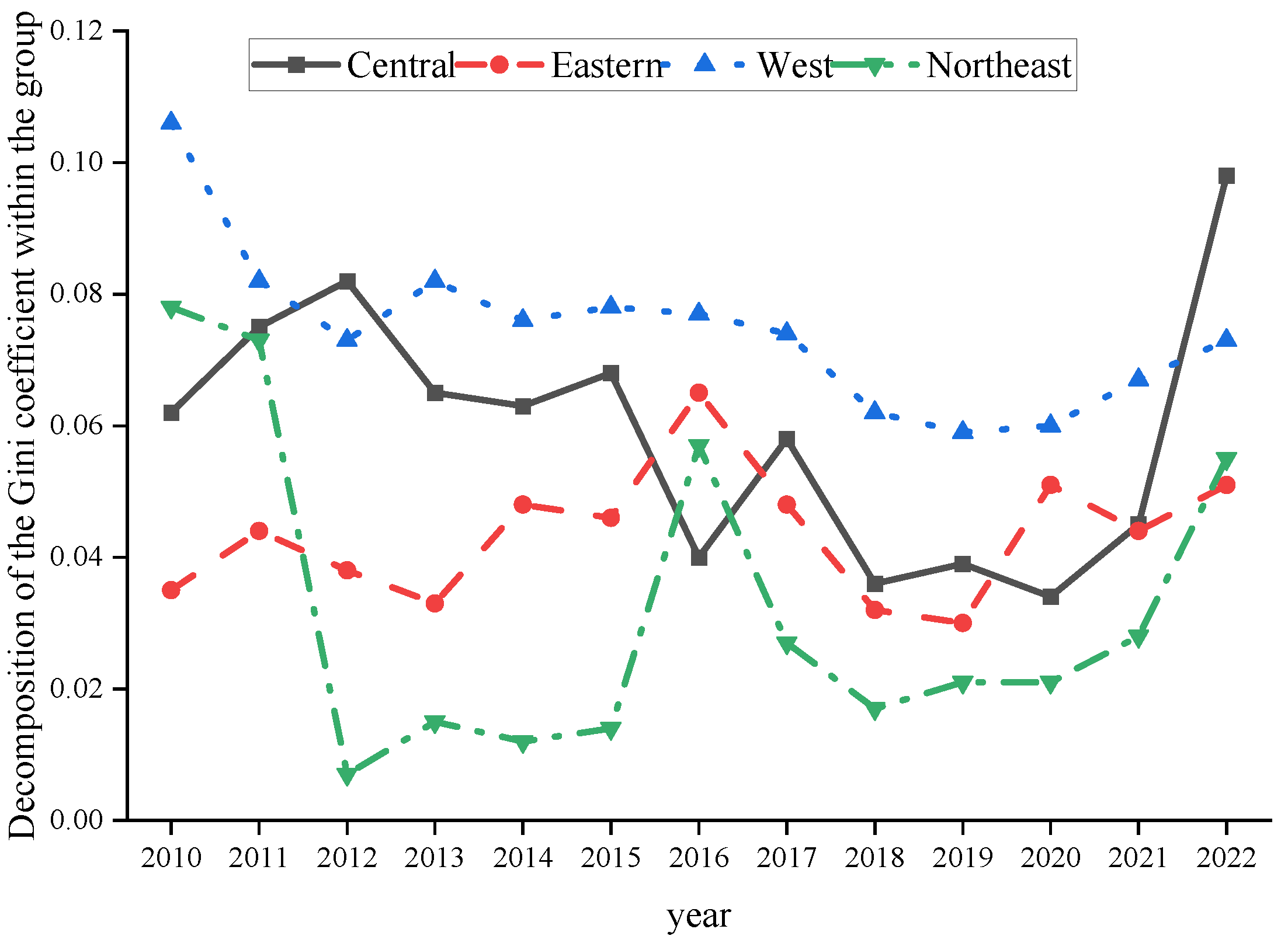 Buildings 15 01714 g006