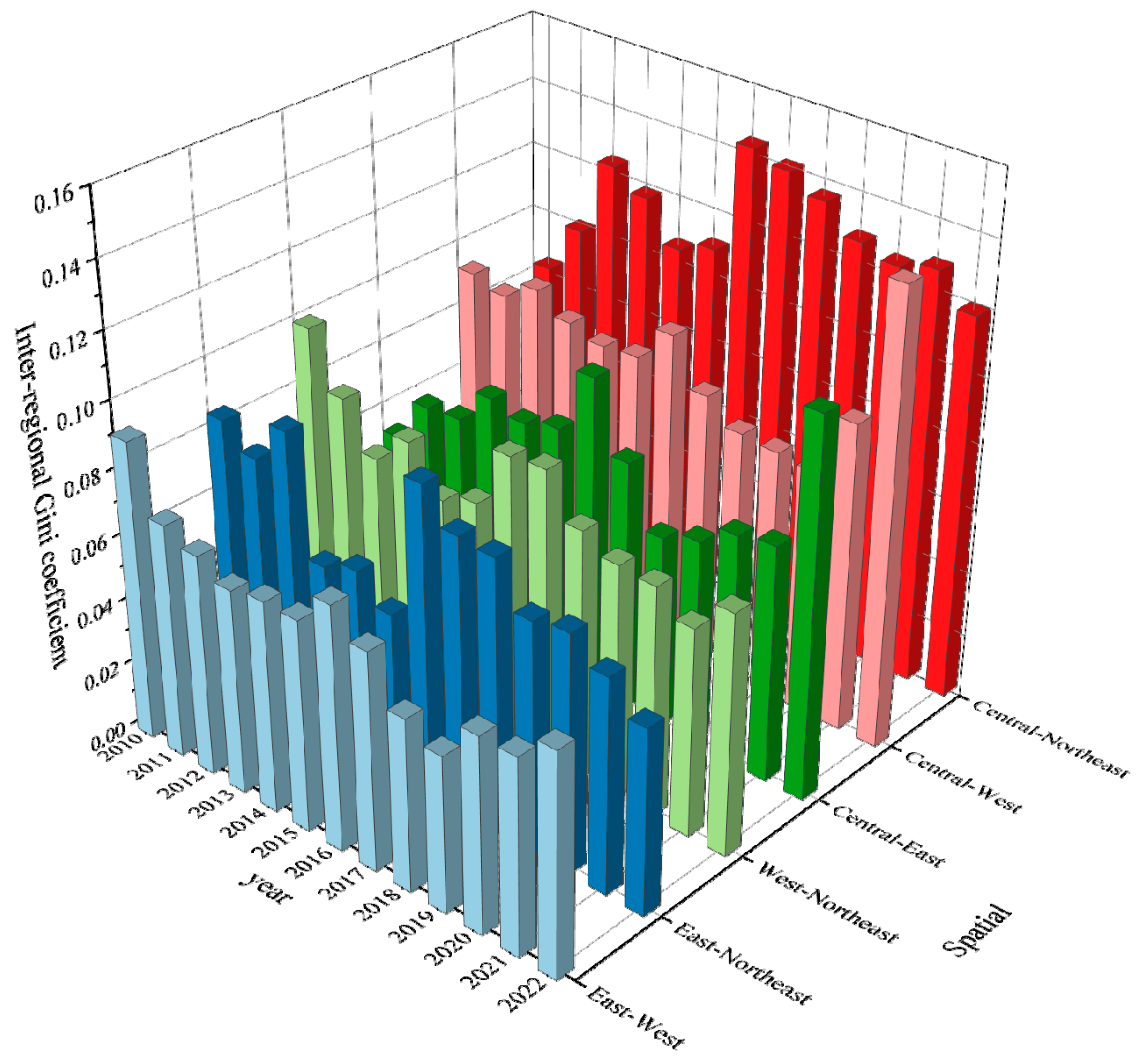 Buildings 15 01714 g007