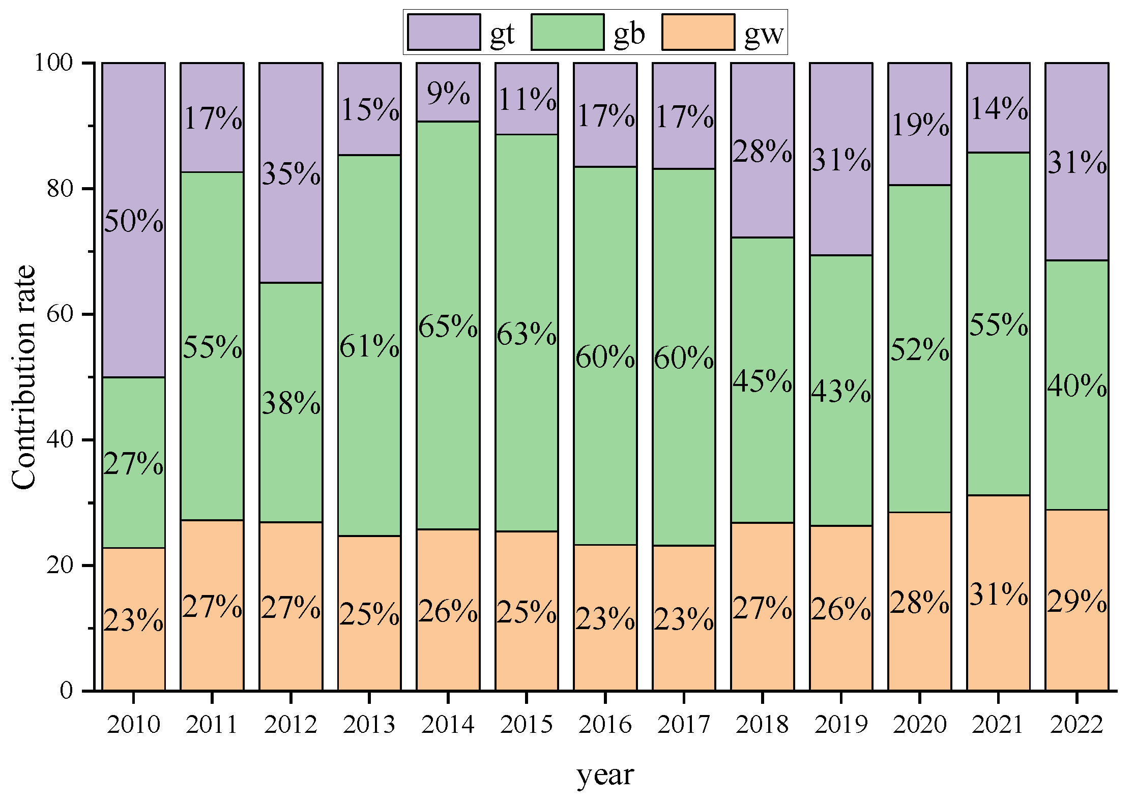 Buildings 15 01714 g008