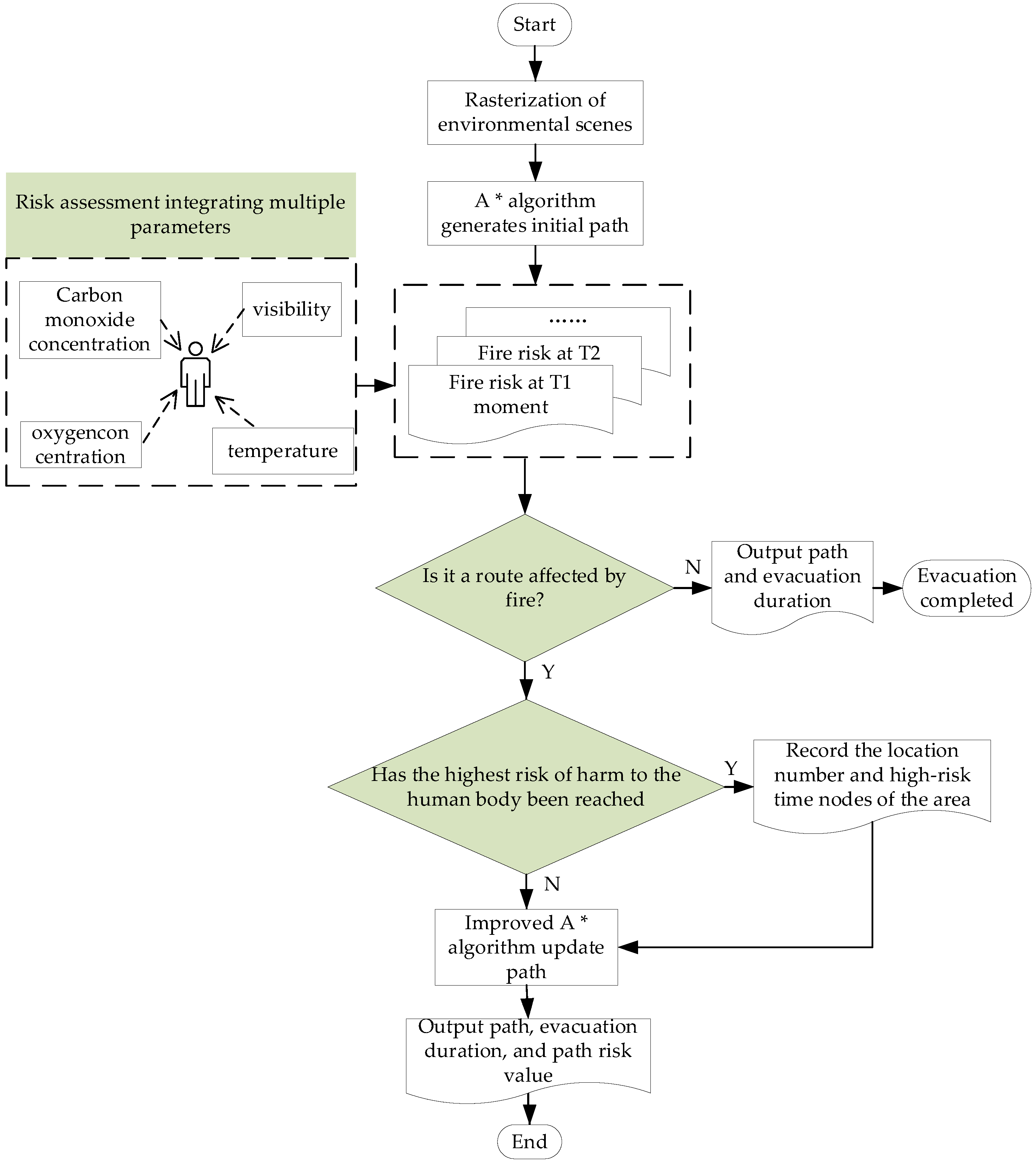 Buildings 15 01715 g003