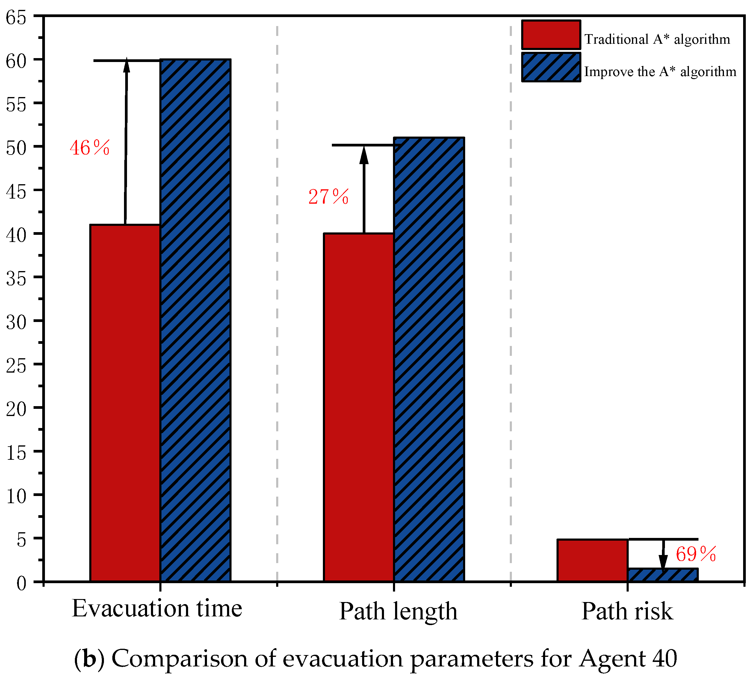 Buildings 15 01715 g007b