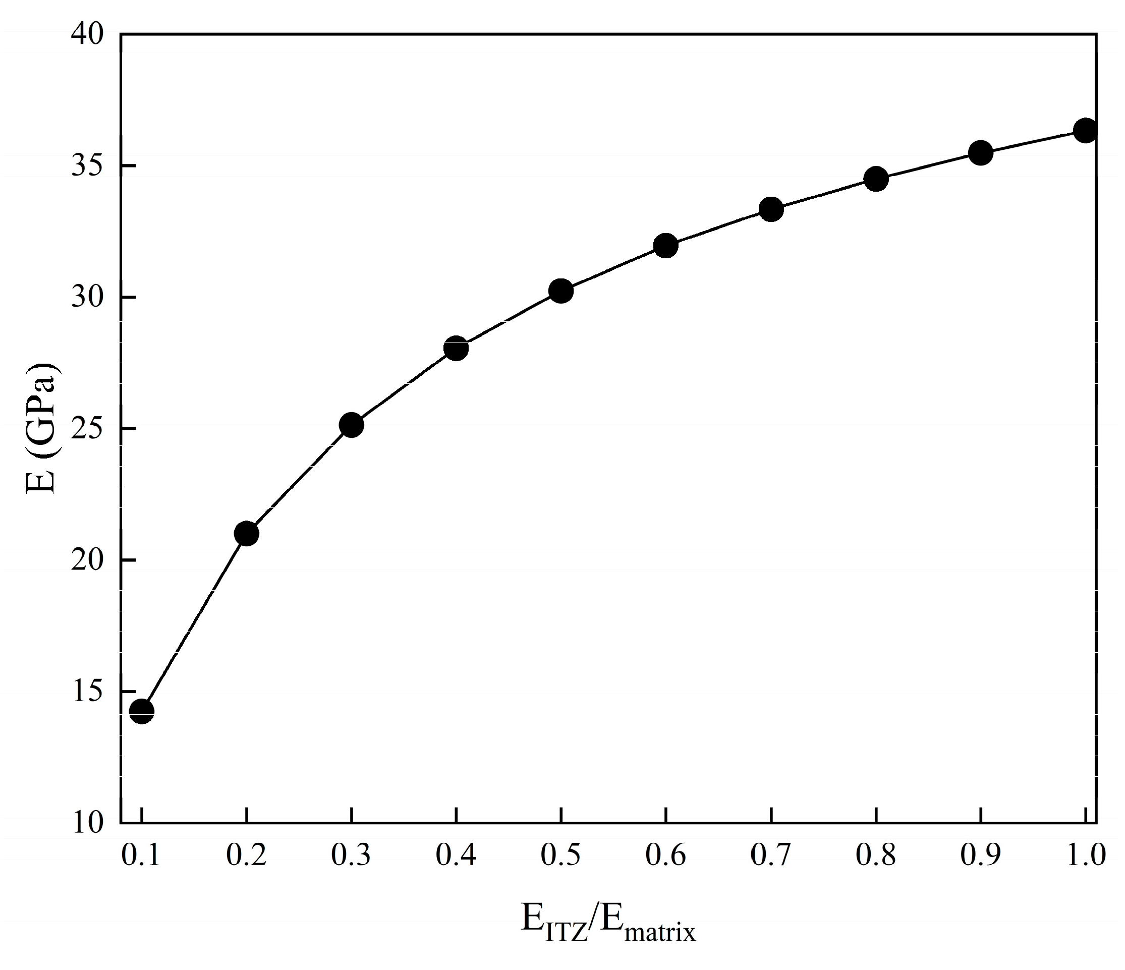 Buildings 15 01716 g013