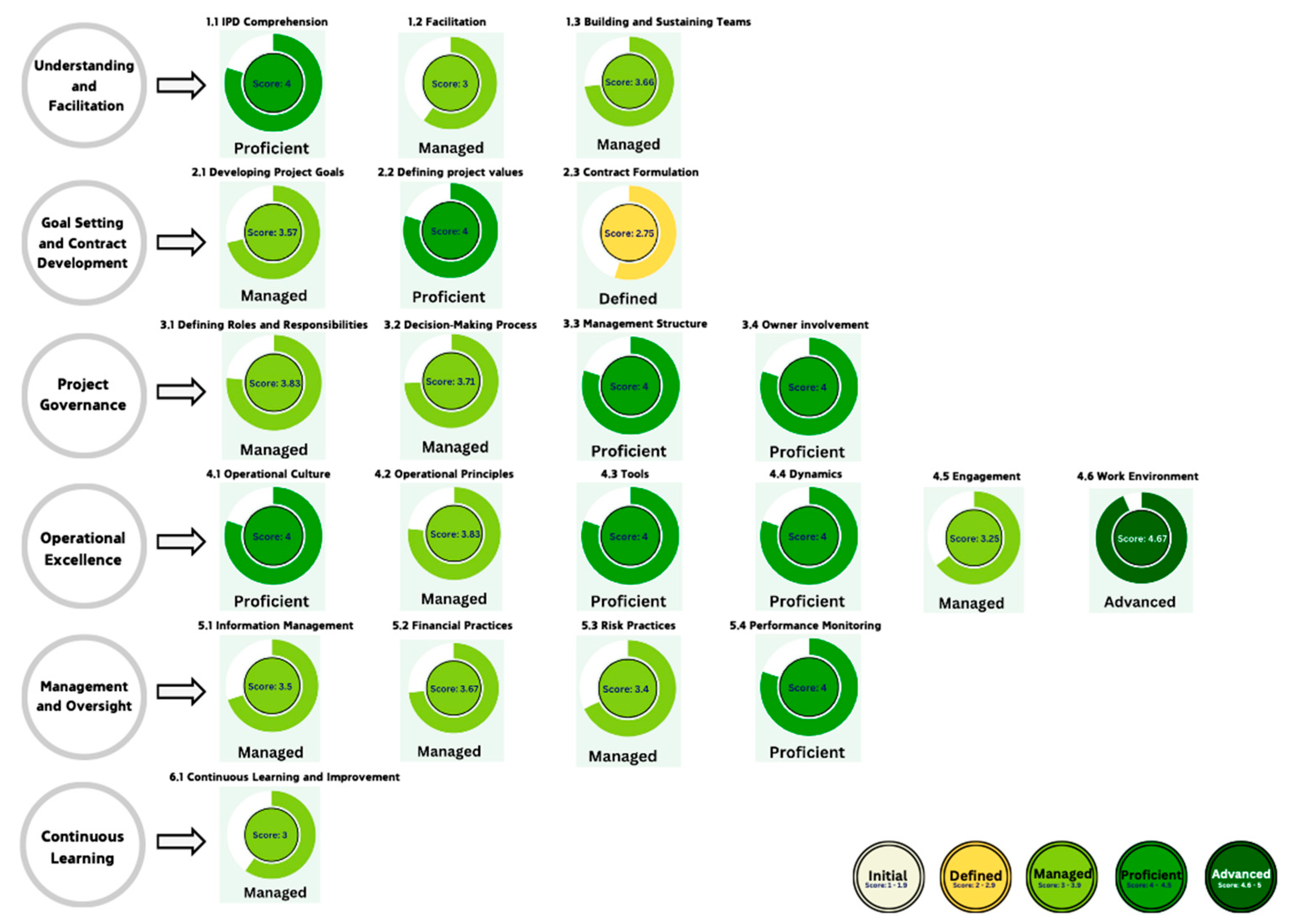 Buildings 15 01733 g002