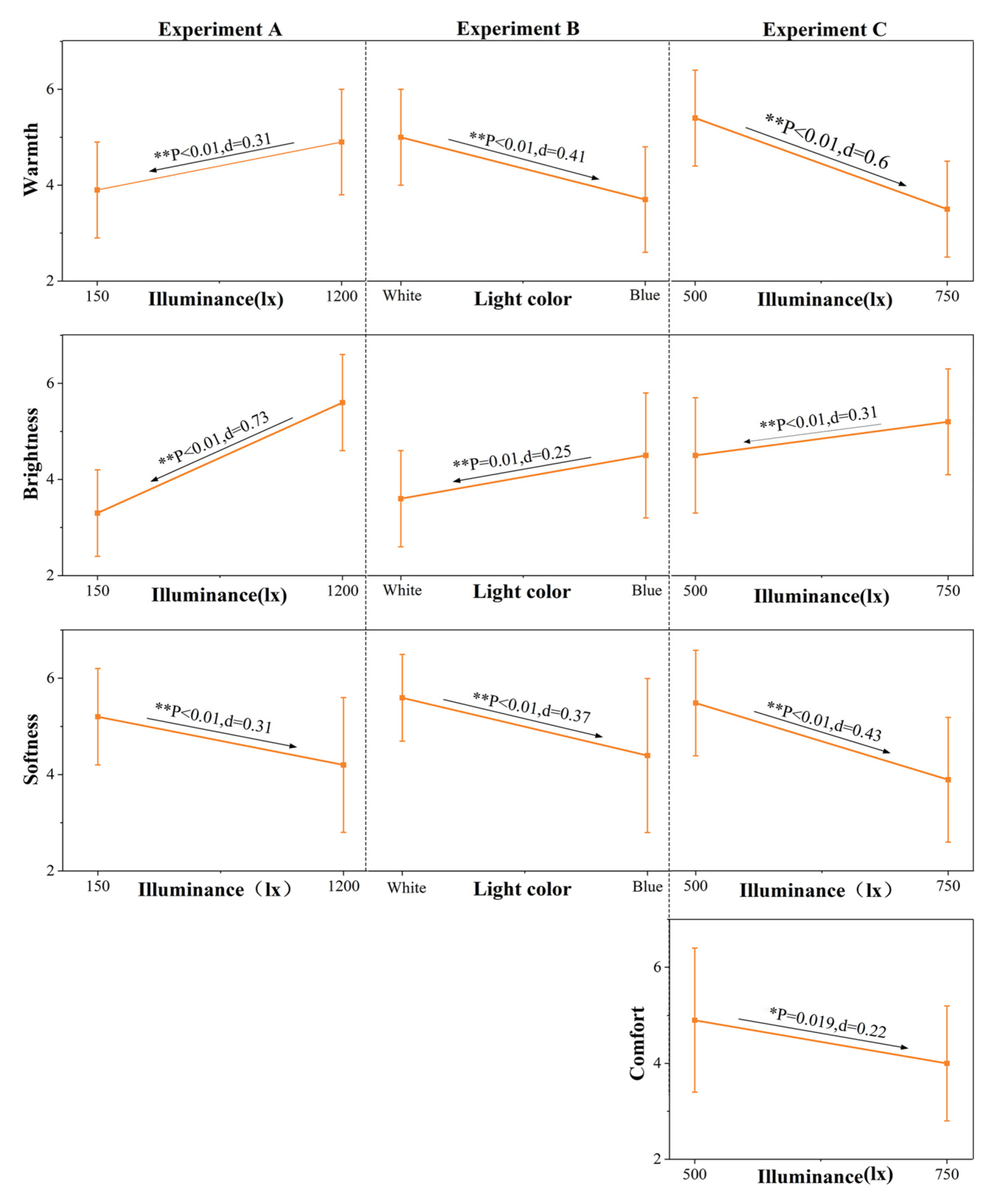 Buildings 15 01738 g006