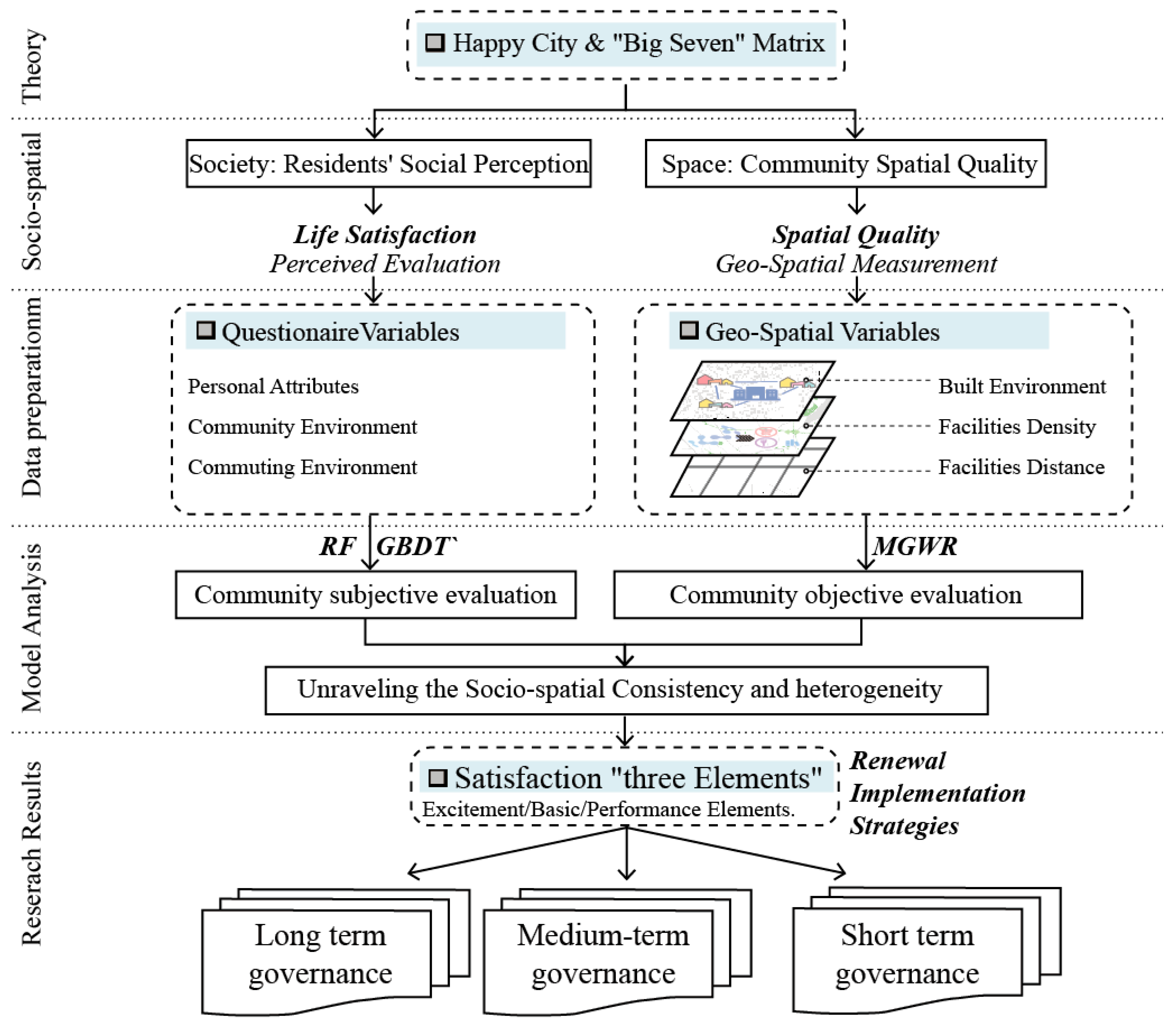 Buildings 15 01740 g001