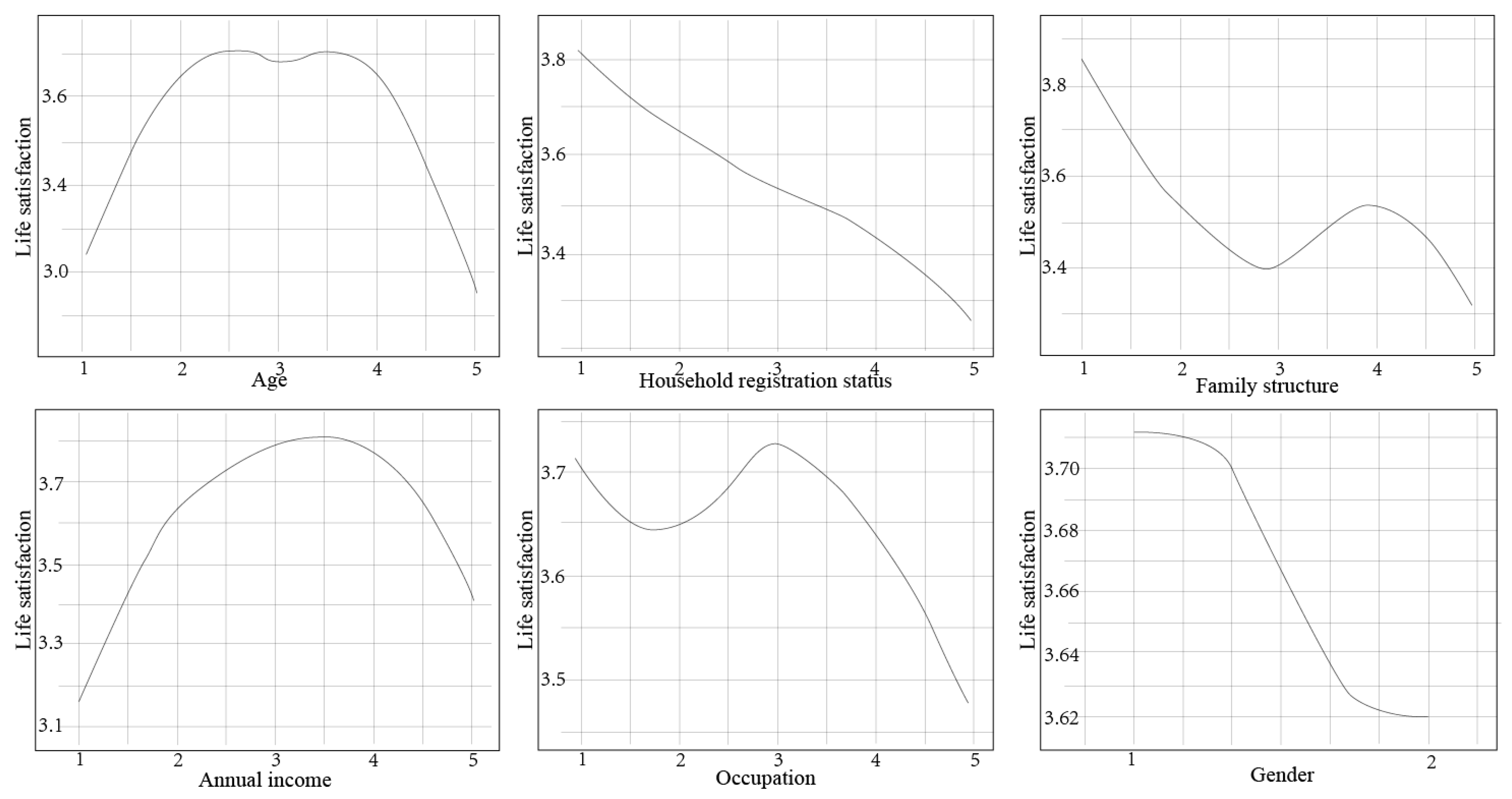 Buildings 15 01740 g003
