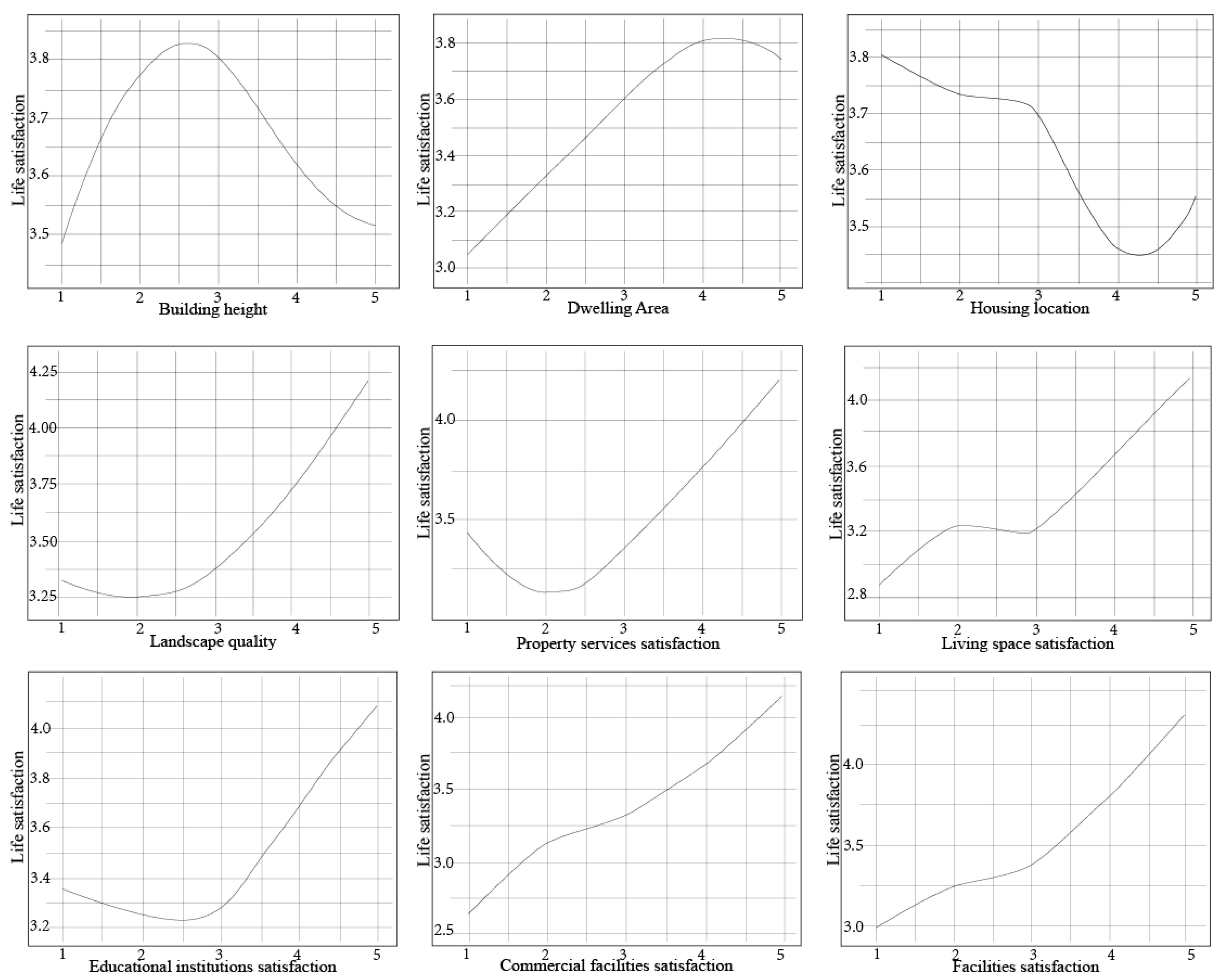 Buildings 15 01740 g004