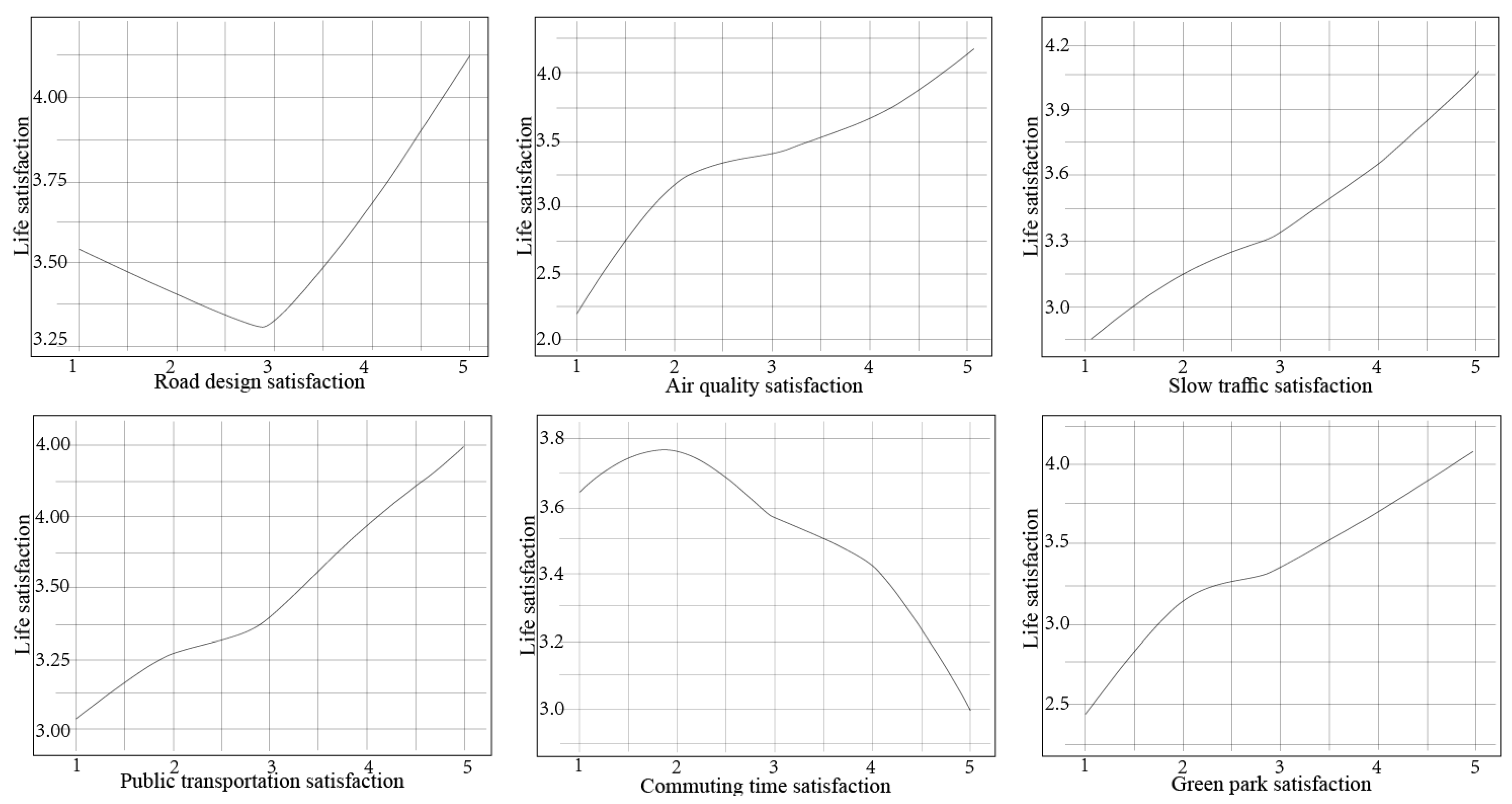 Buildings 15 01740 g005