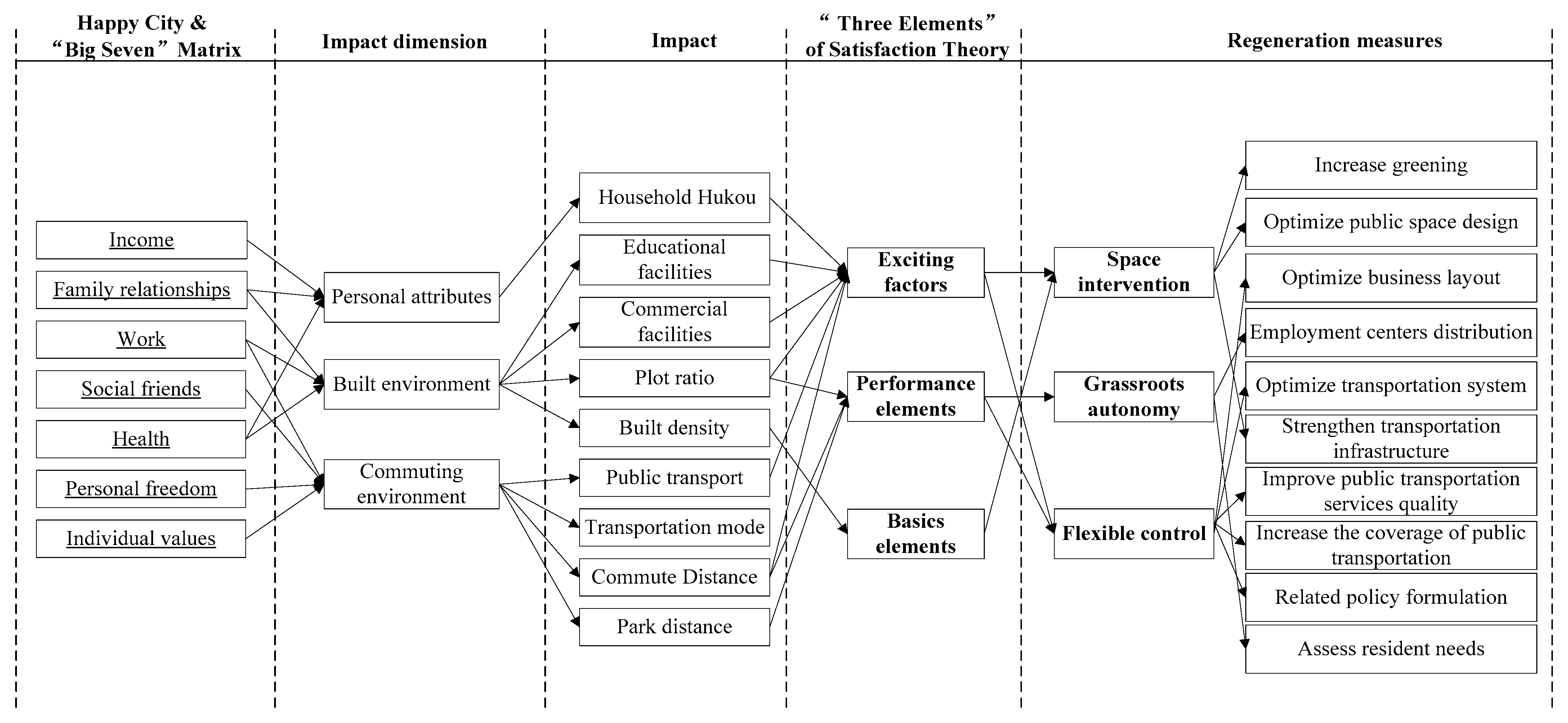 Buildings 15 01740 g009