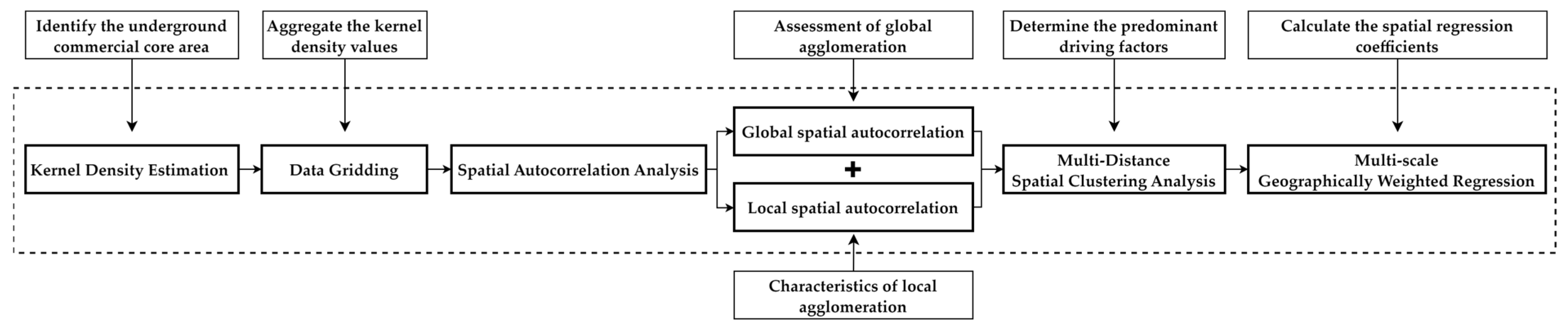 Buildings 15 01743 g002
