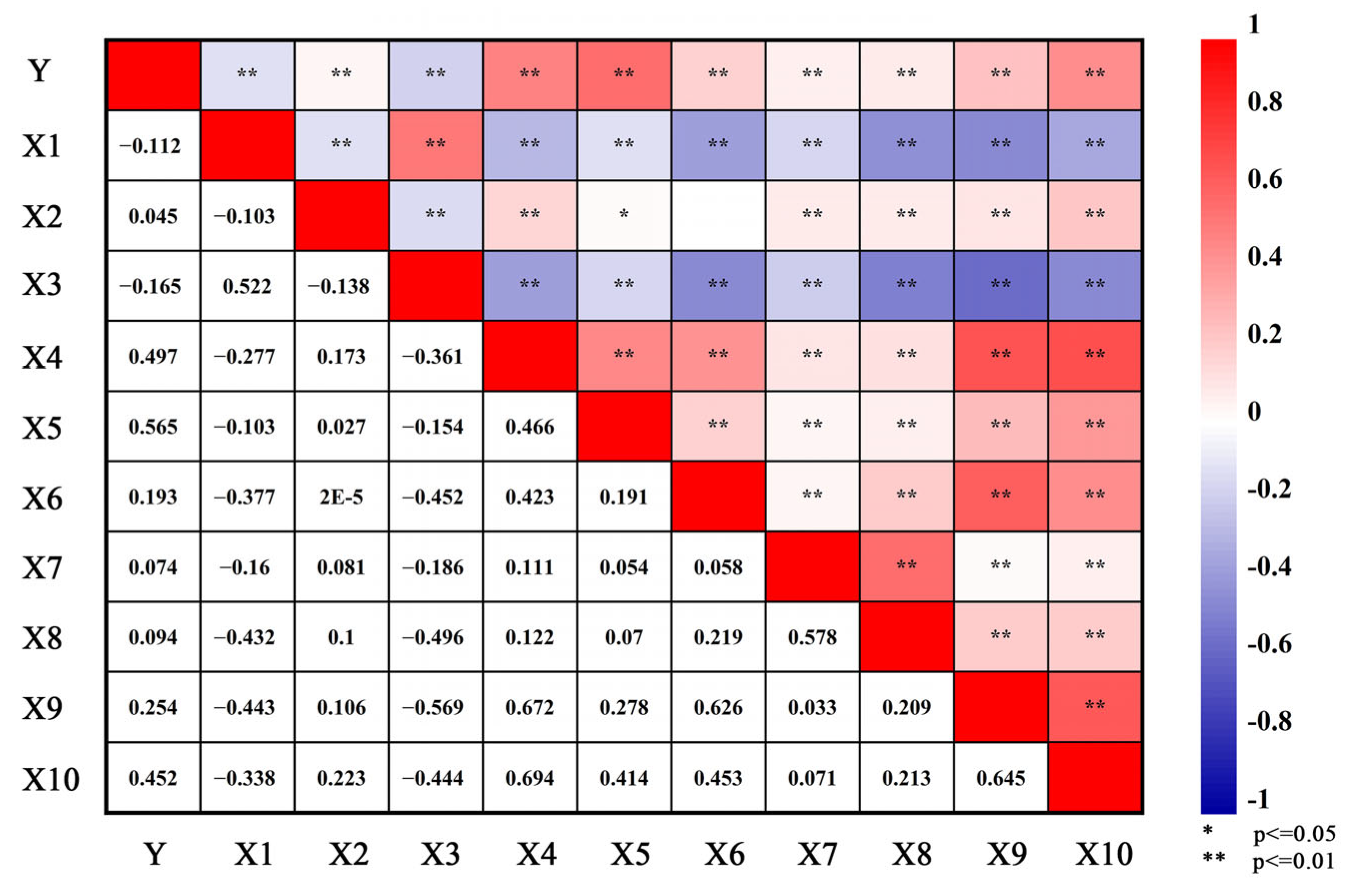 Buildings 15 01743 g006