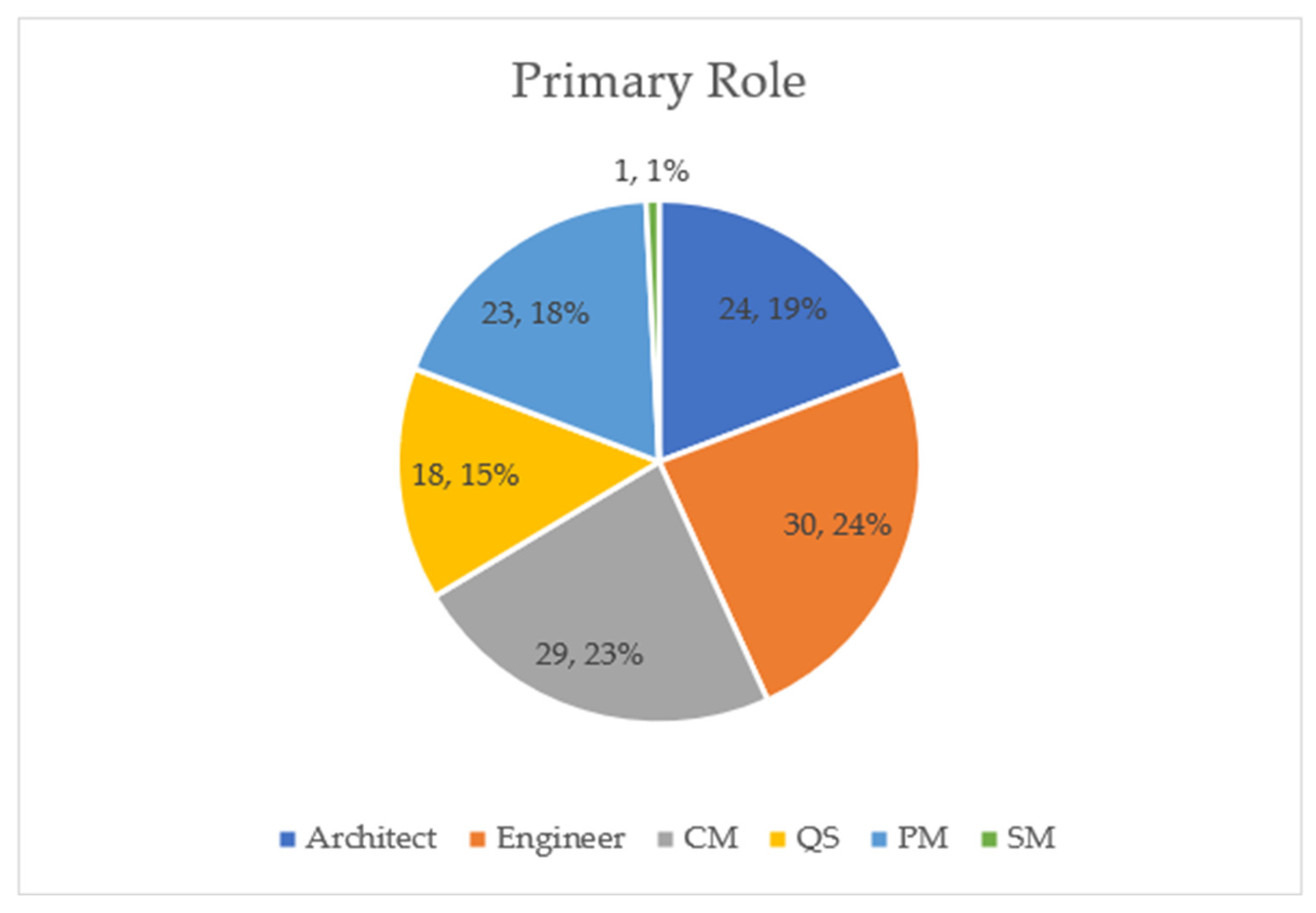Buildings 15 01750 g001