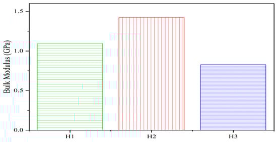 Buildings 15 01752 g007