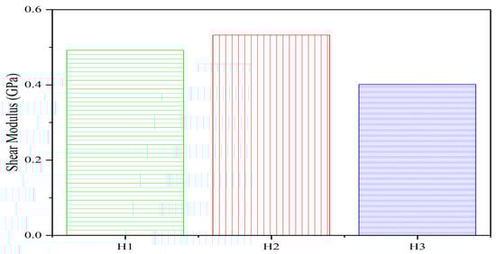 Buildings 15 01752 g008