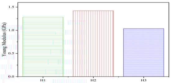 Buildings 15 01752 g009