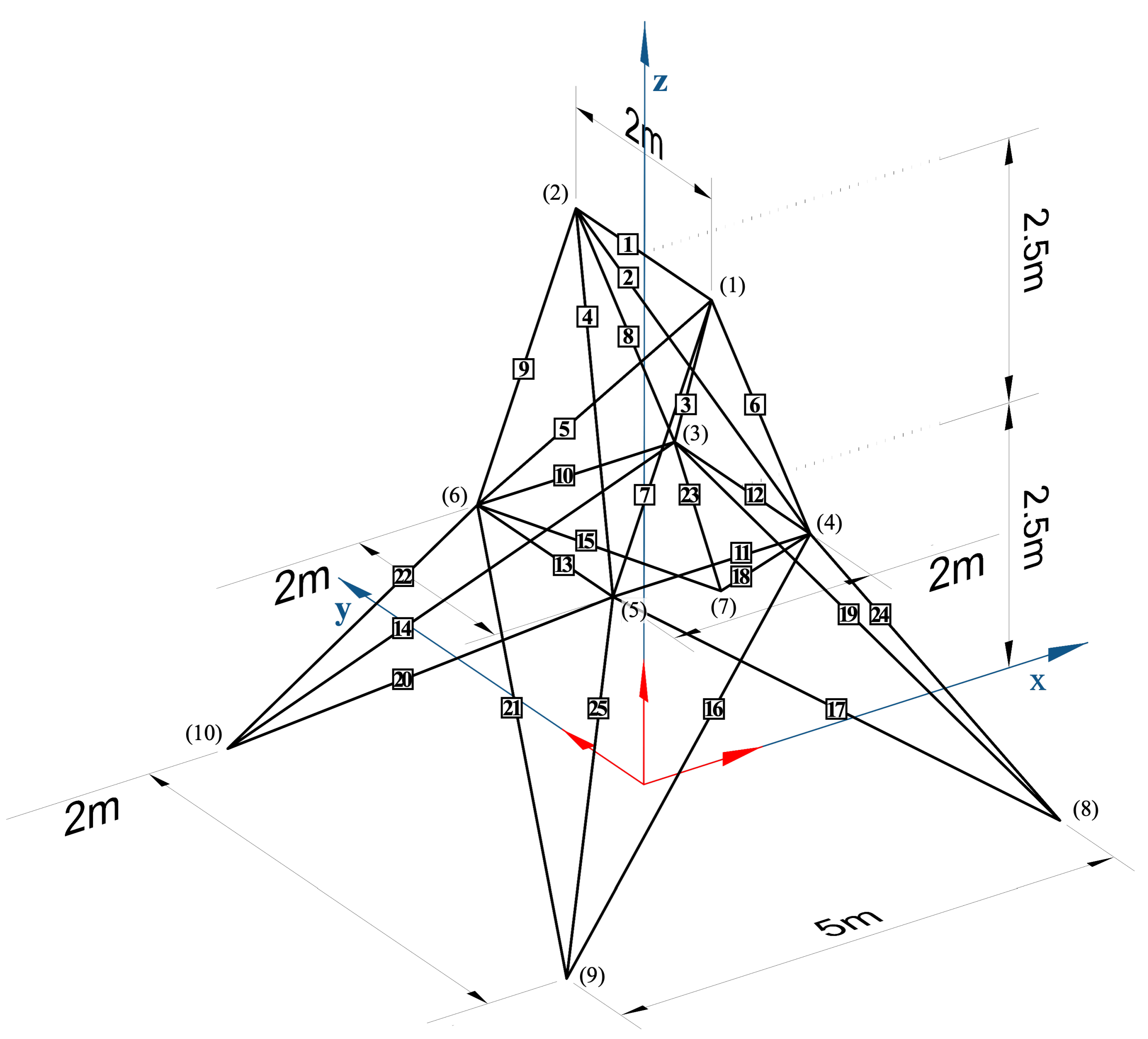 Buildings 15 01753 g004
