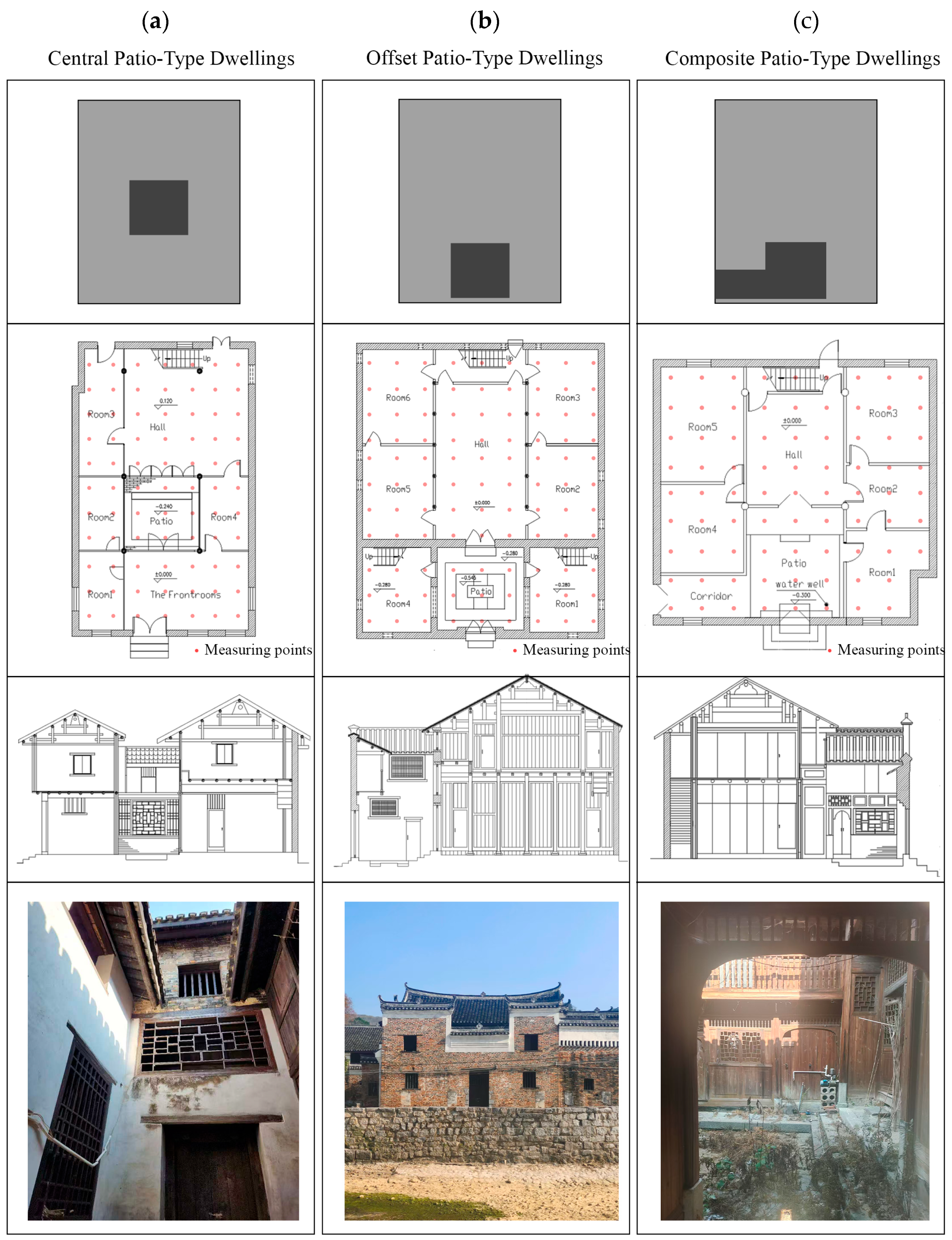 Buildings 15 01786 g002 Buildings 15 01786 g002