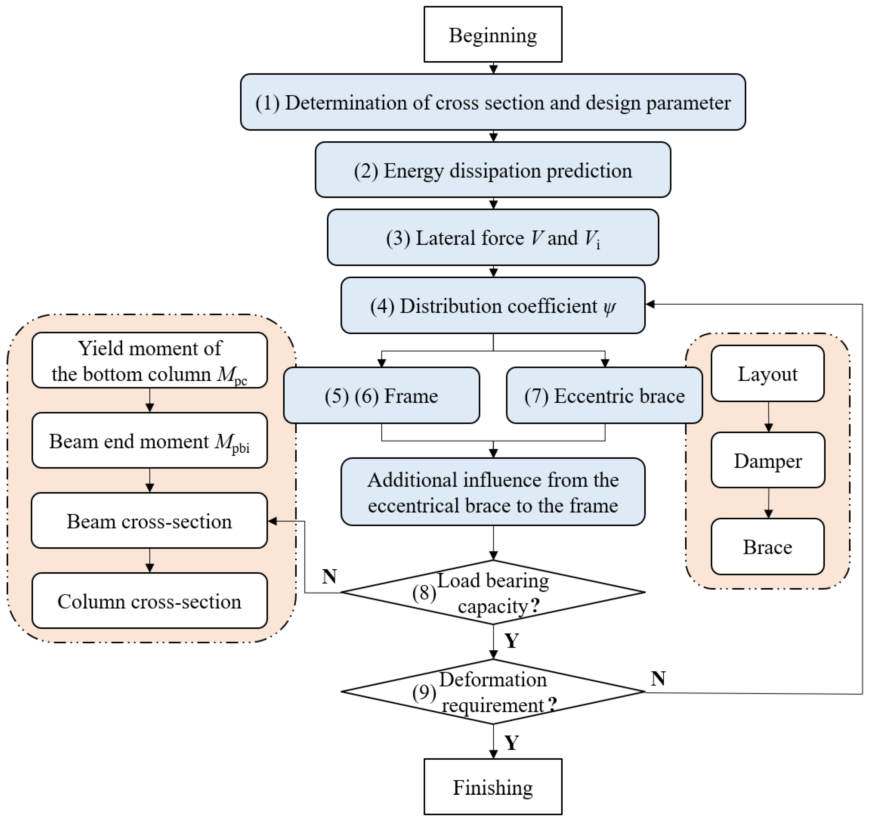 Buildings 15 01797 g001