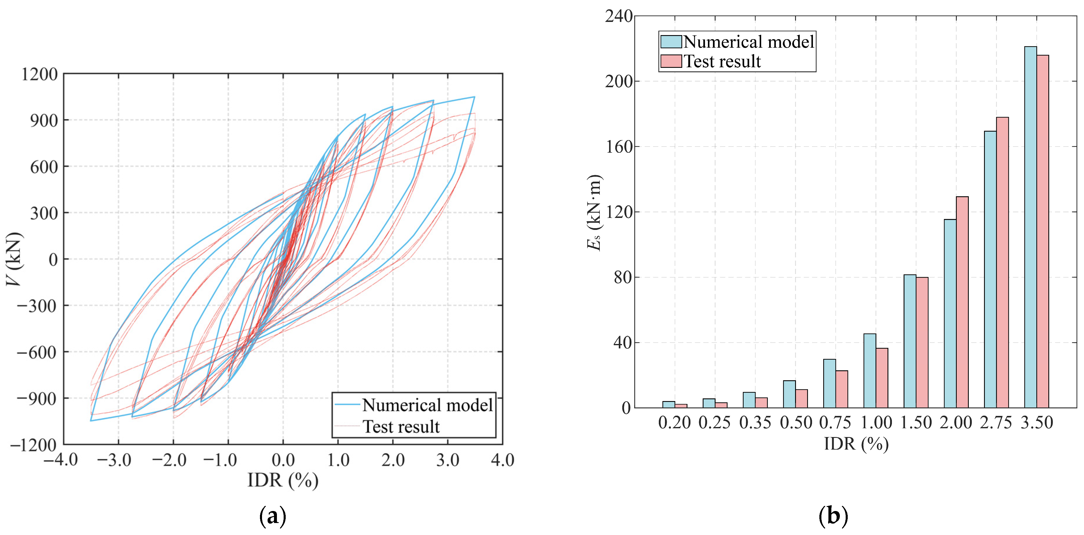Buildings 15 01797 g007
