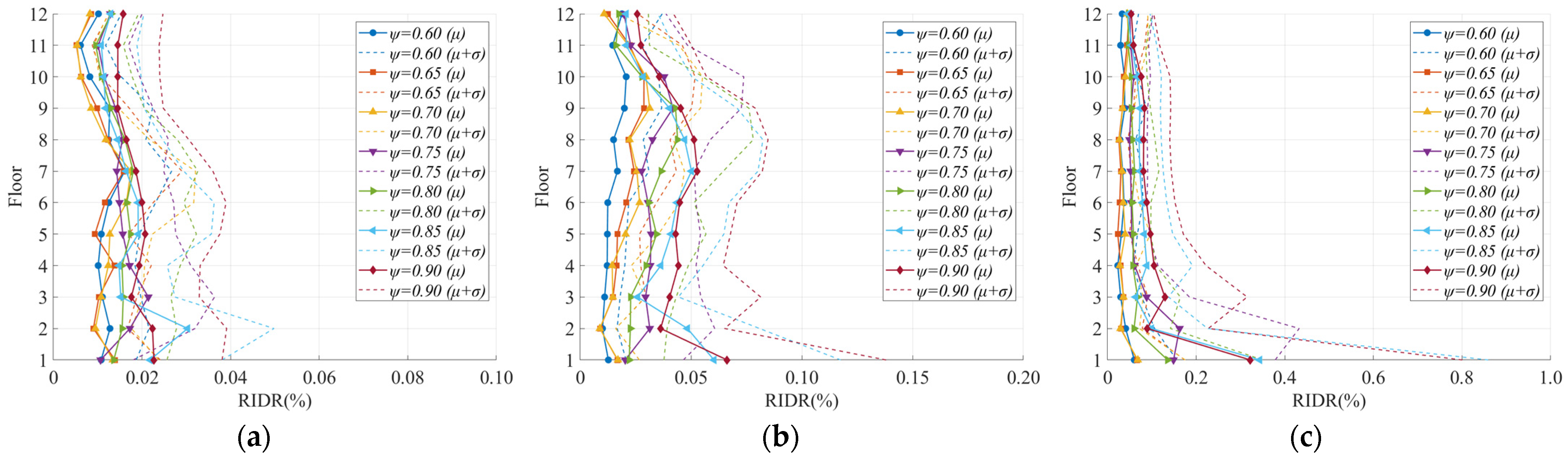 Buildings 15 01797 g009