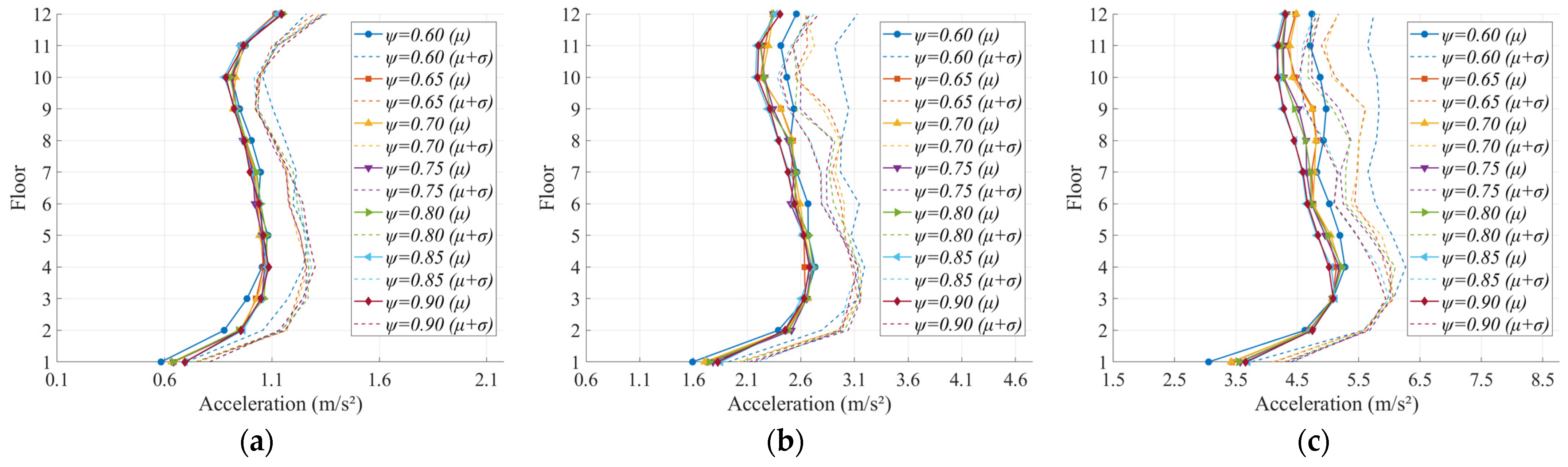 Buildings 15 01797 g010