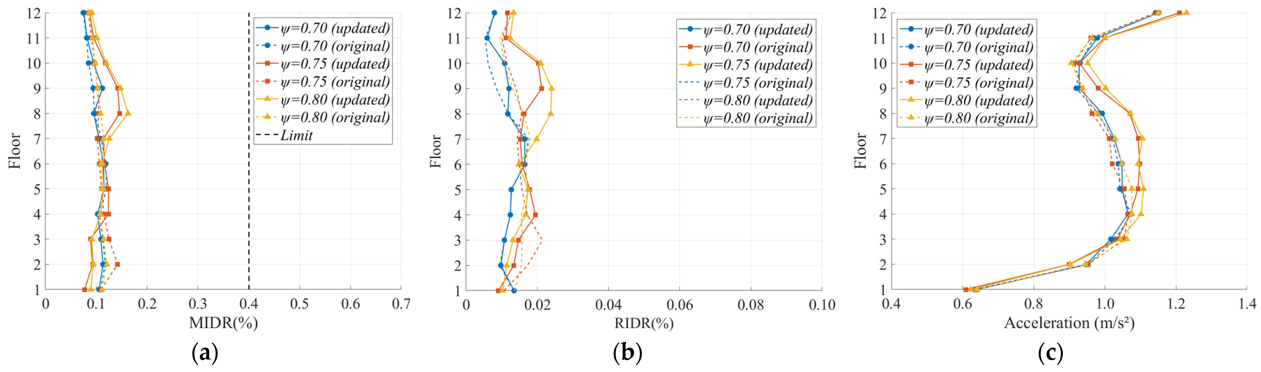 Buildings 15 01797 g011