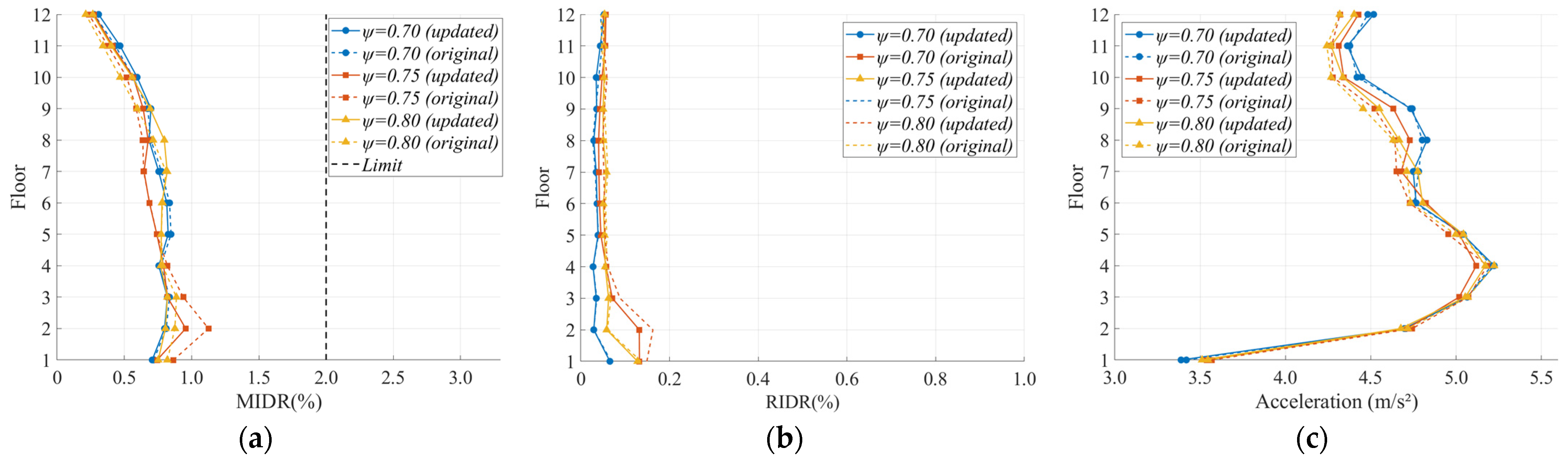 Buildings 15 01797 g013
