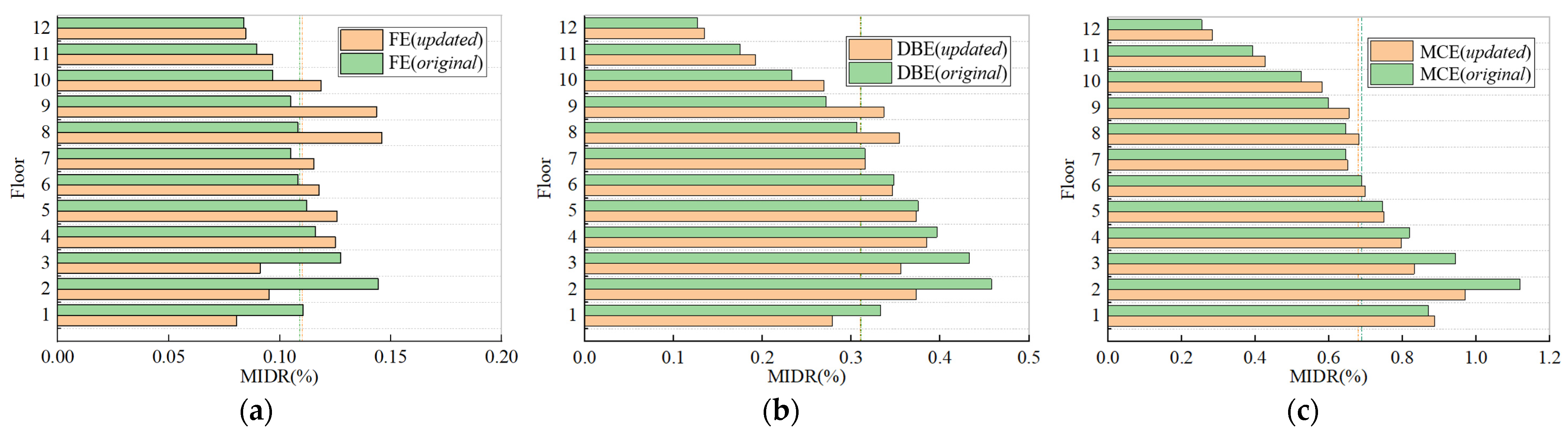 Buildings 15 01797 g014