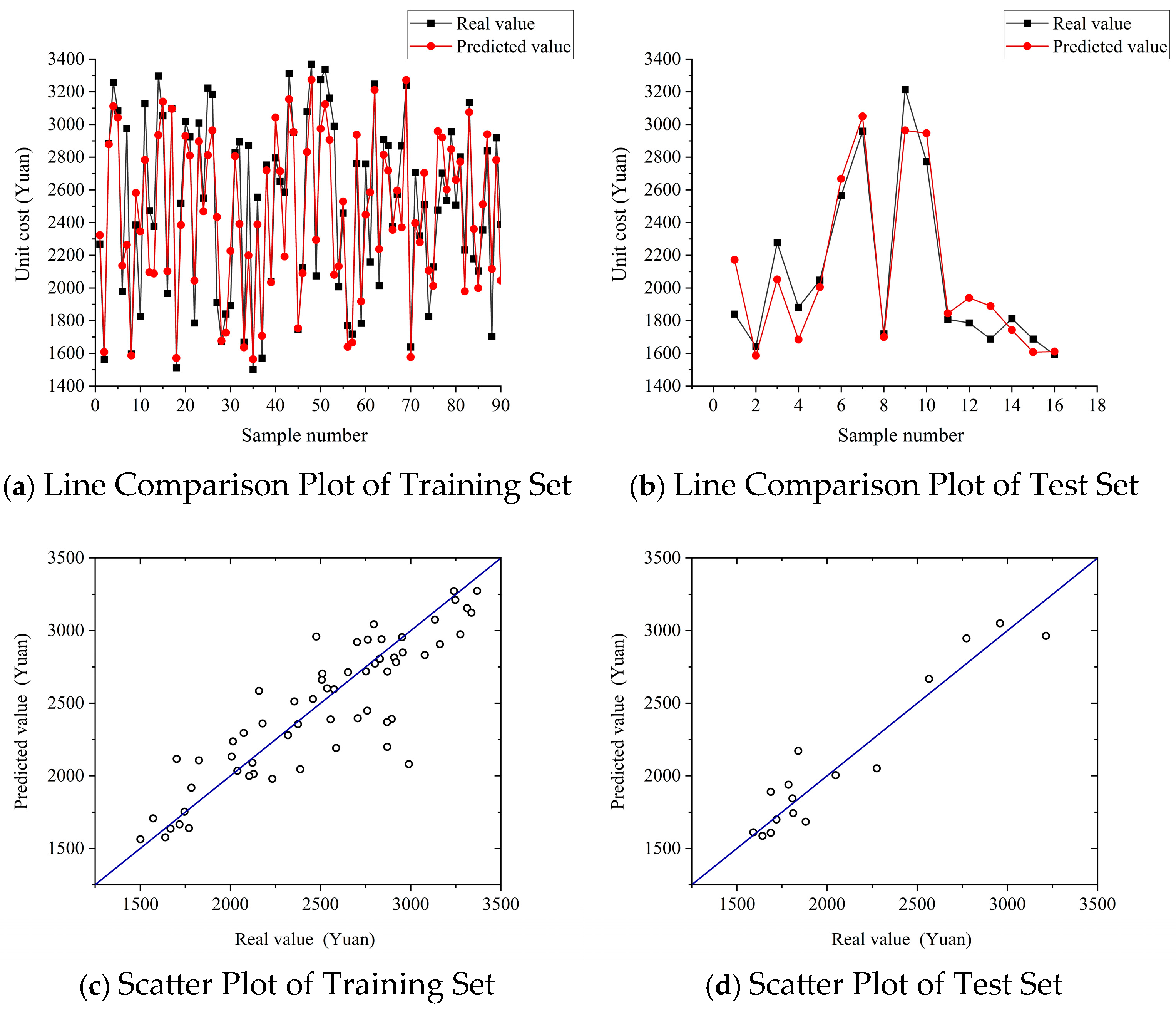 Buildings 15 01802 g004