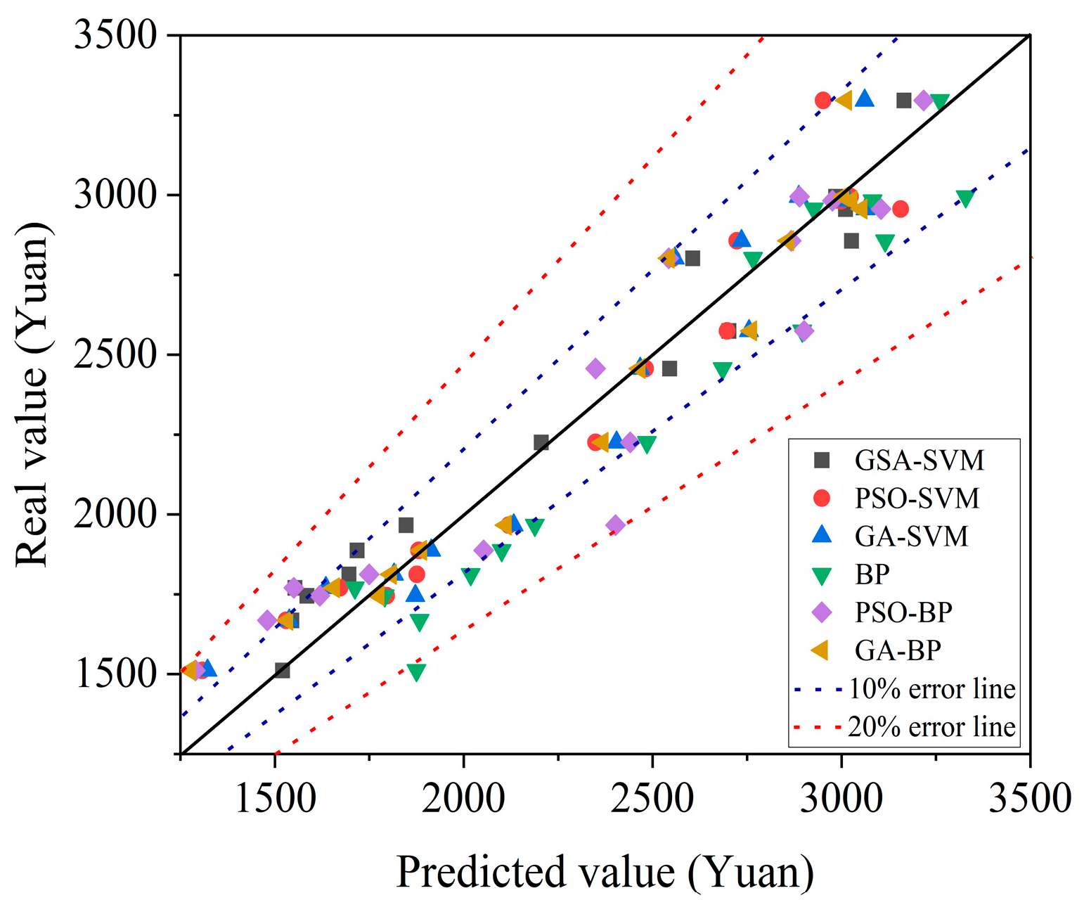 Buildings 15 01802 g008