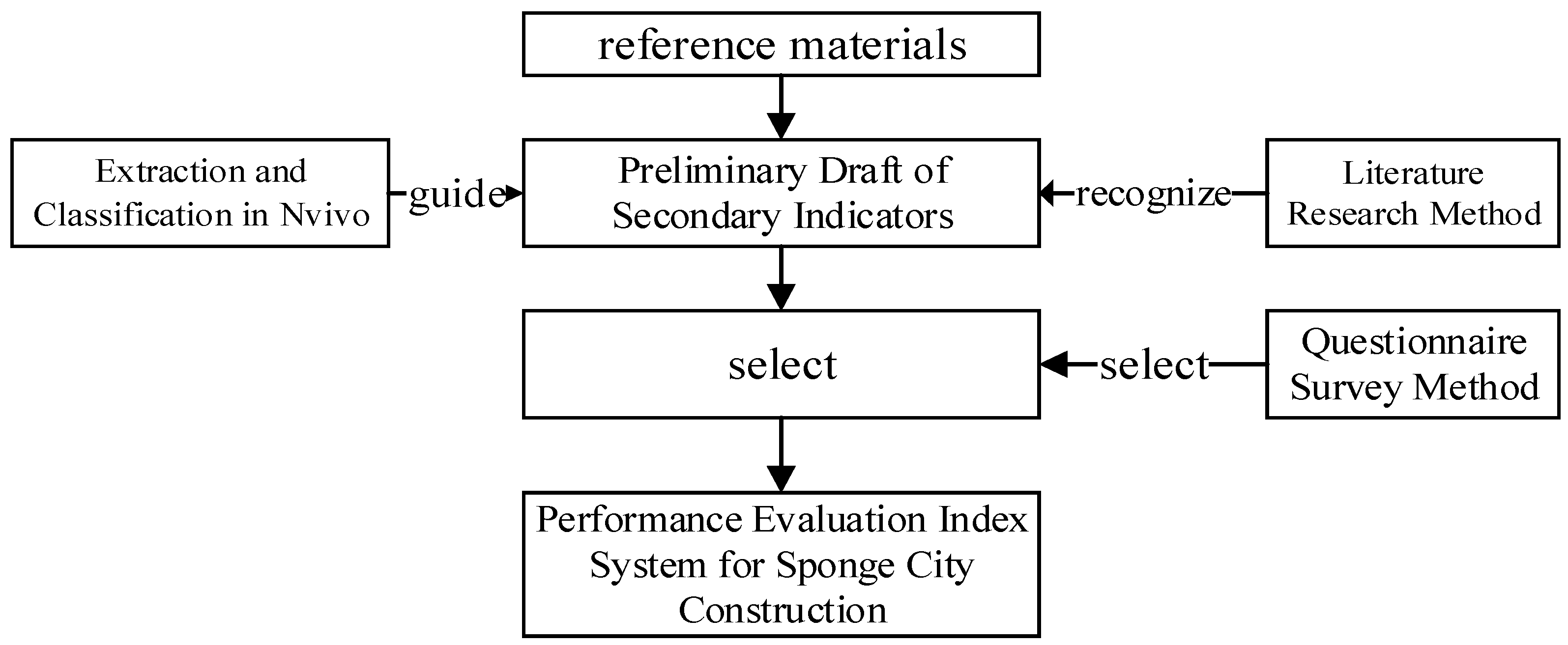 Buildings 15 01814 g001