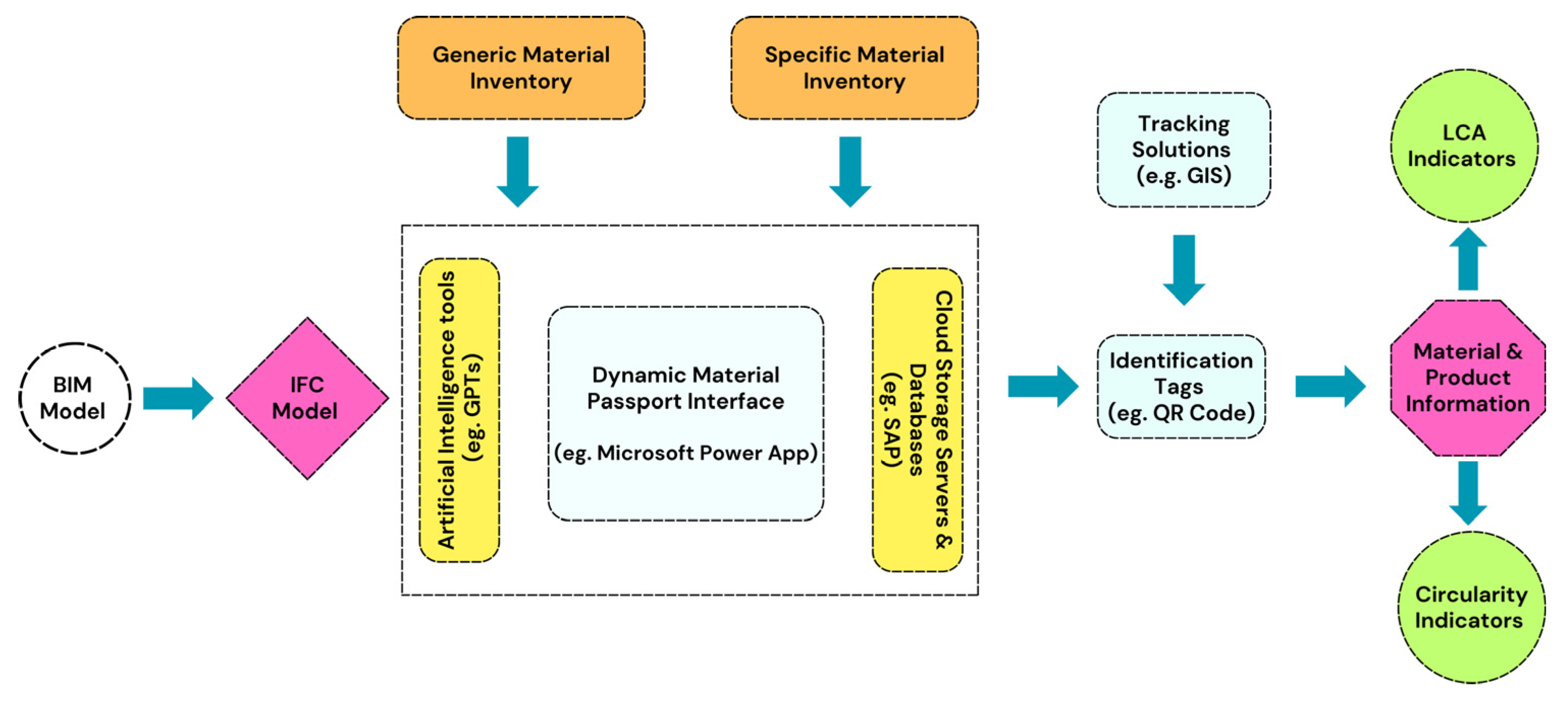 Buildings 15 01825 g001