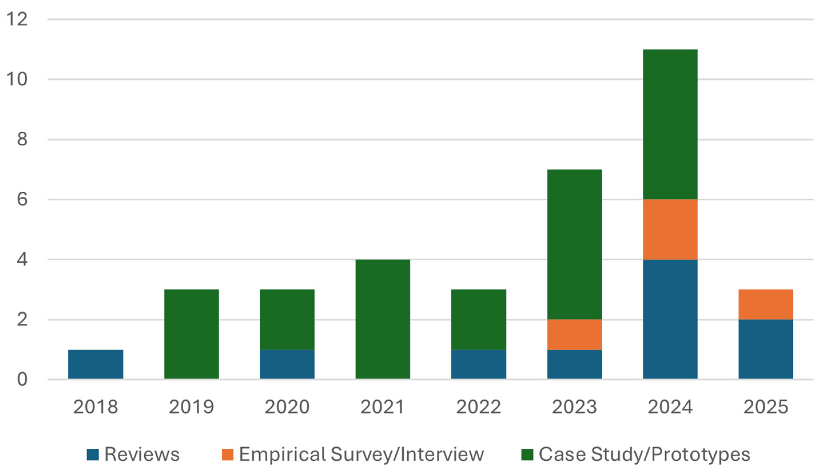 Buildings 15 01825 g003