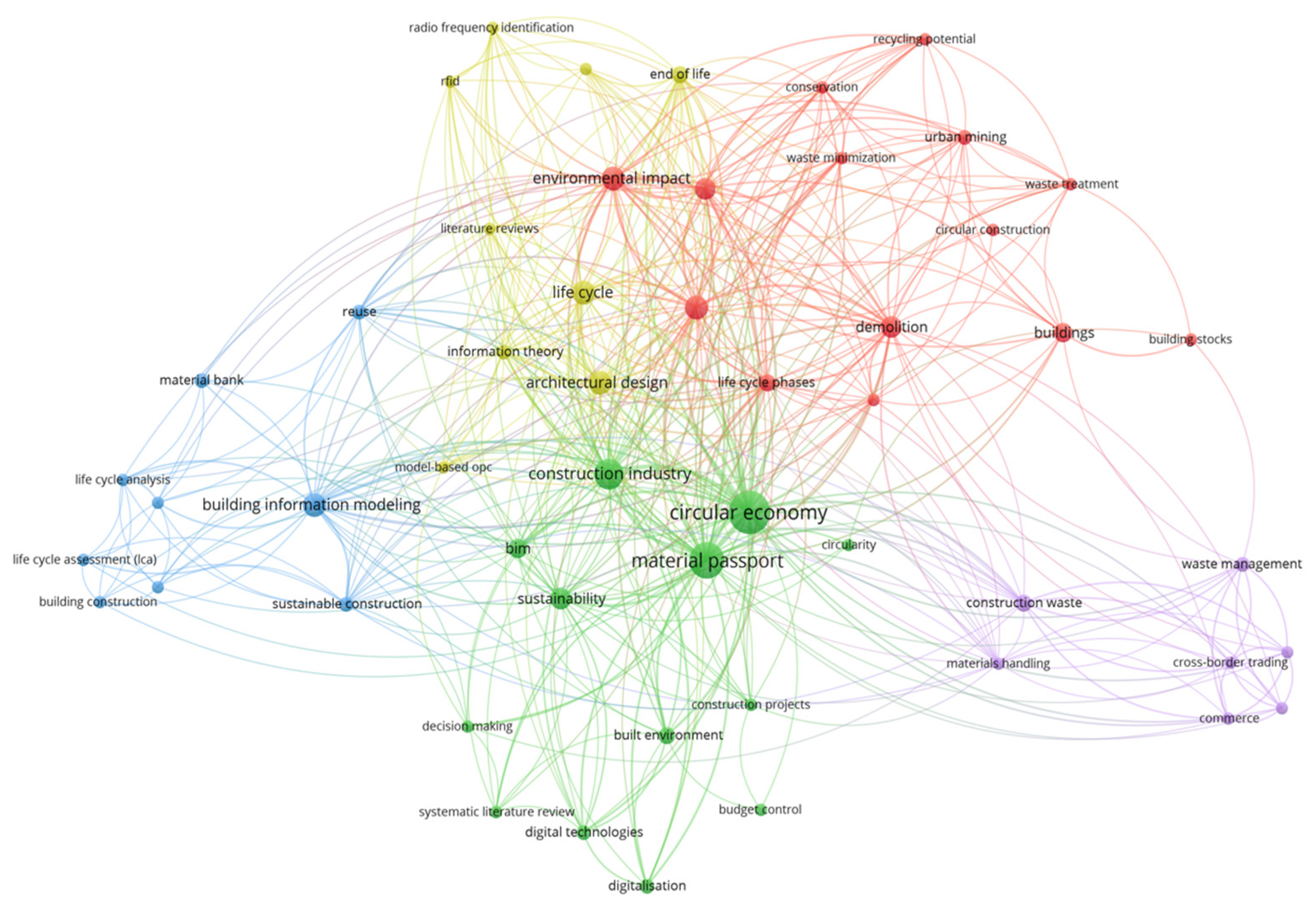 Buildings 15 01825 g004