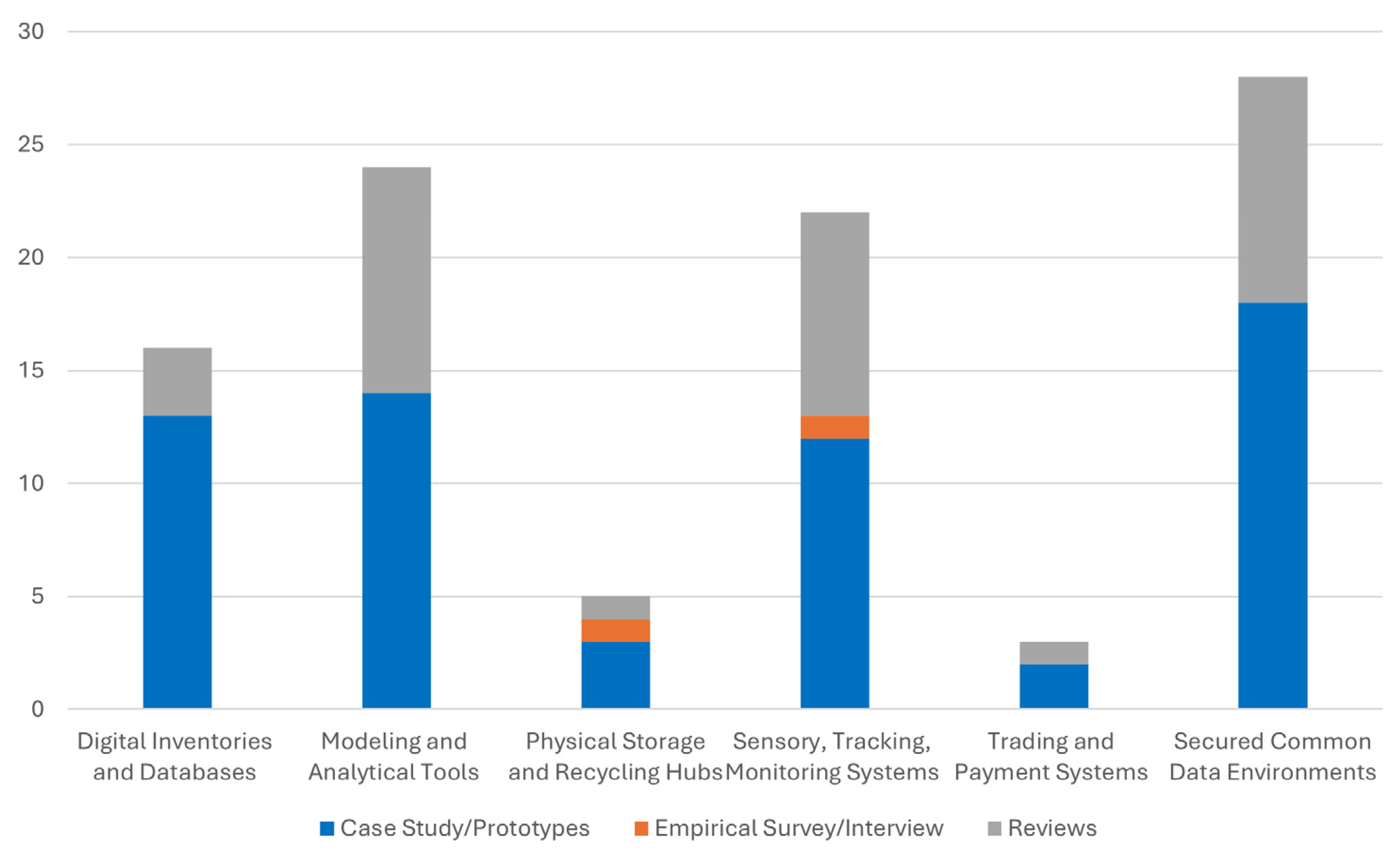 Buildings 15 01825 g007