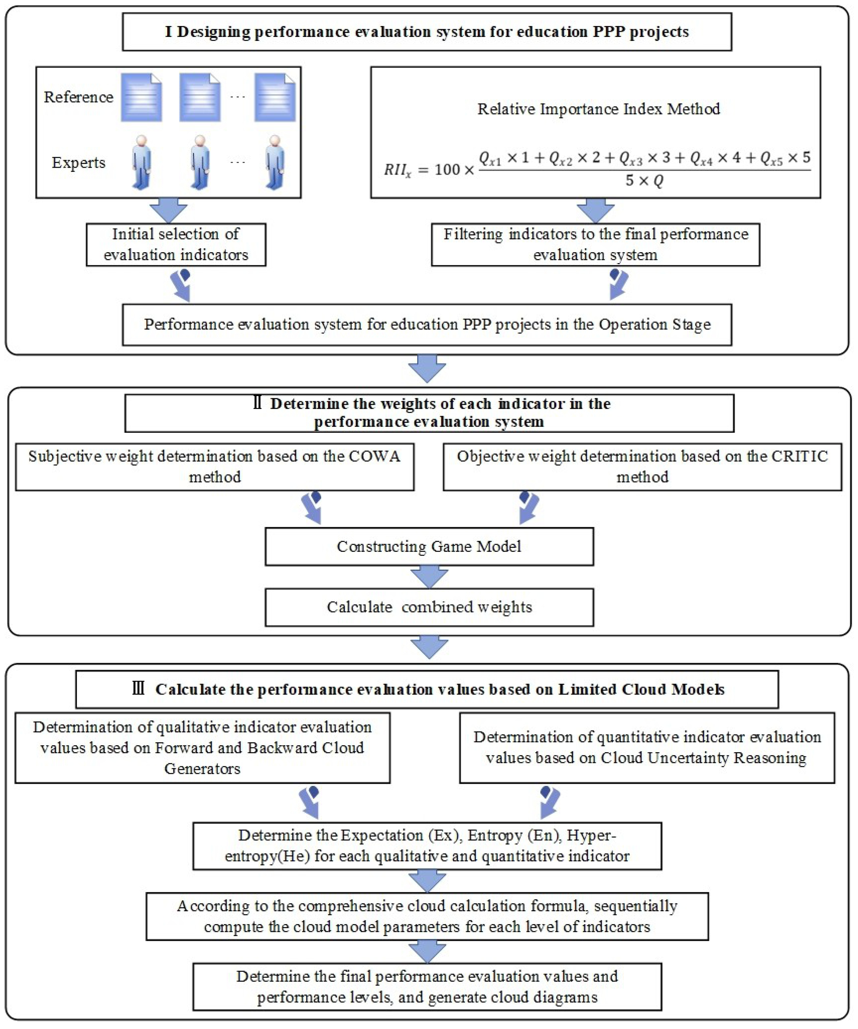 Buildings 15 01833 g001