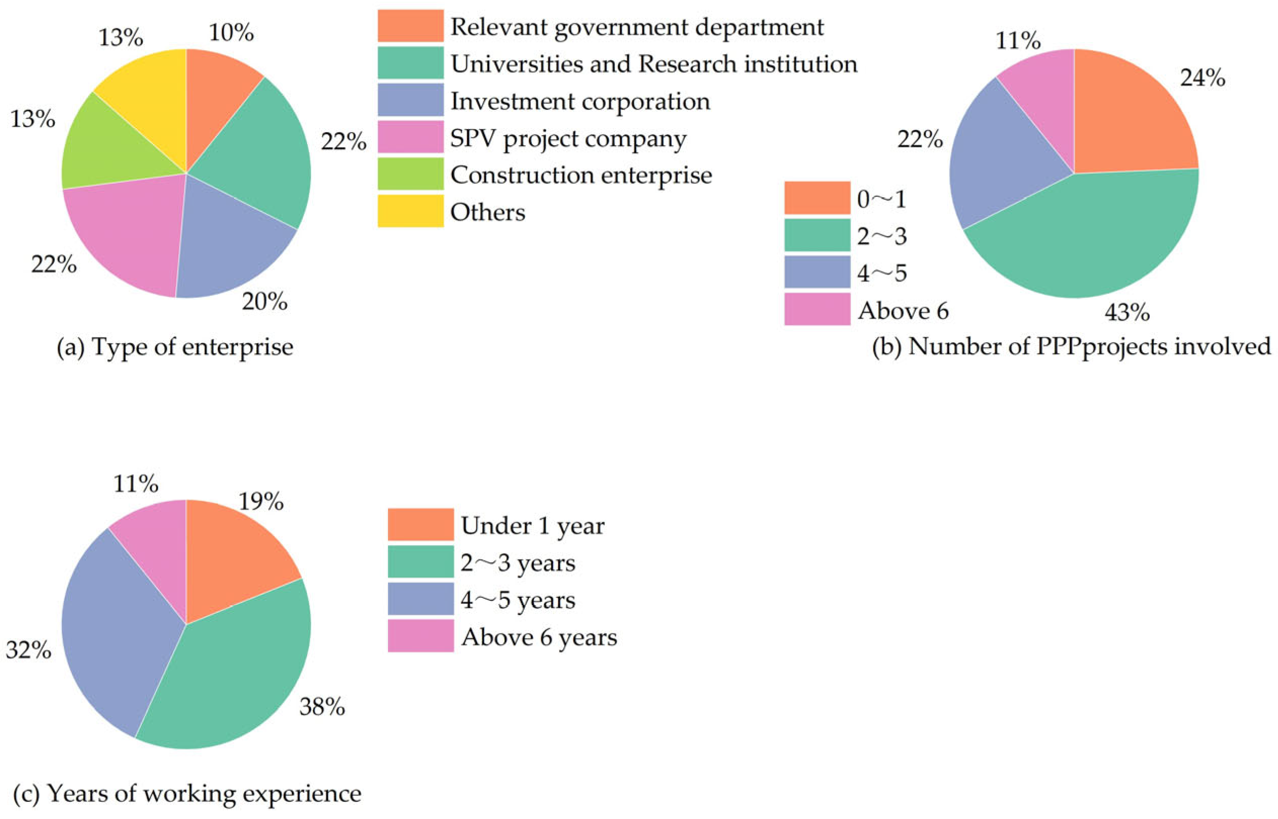 Buildings 15 01833 g002